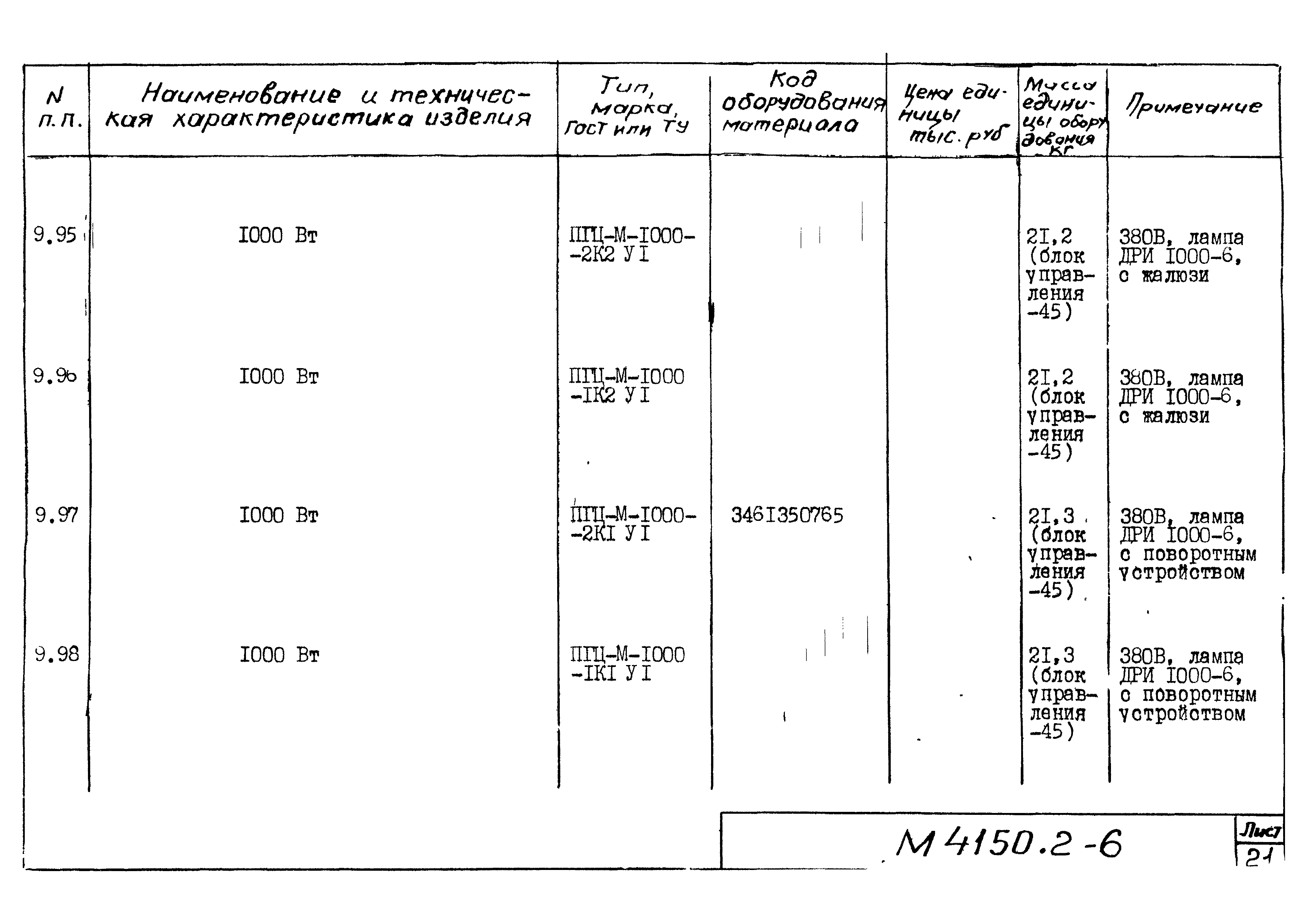 М4150.2-2