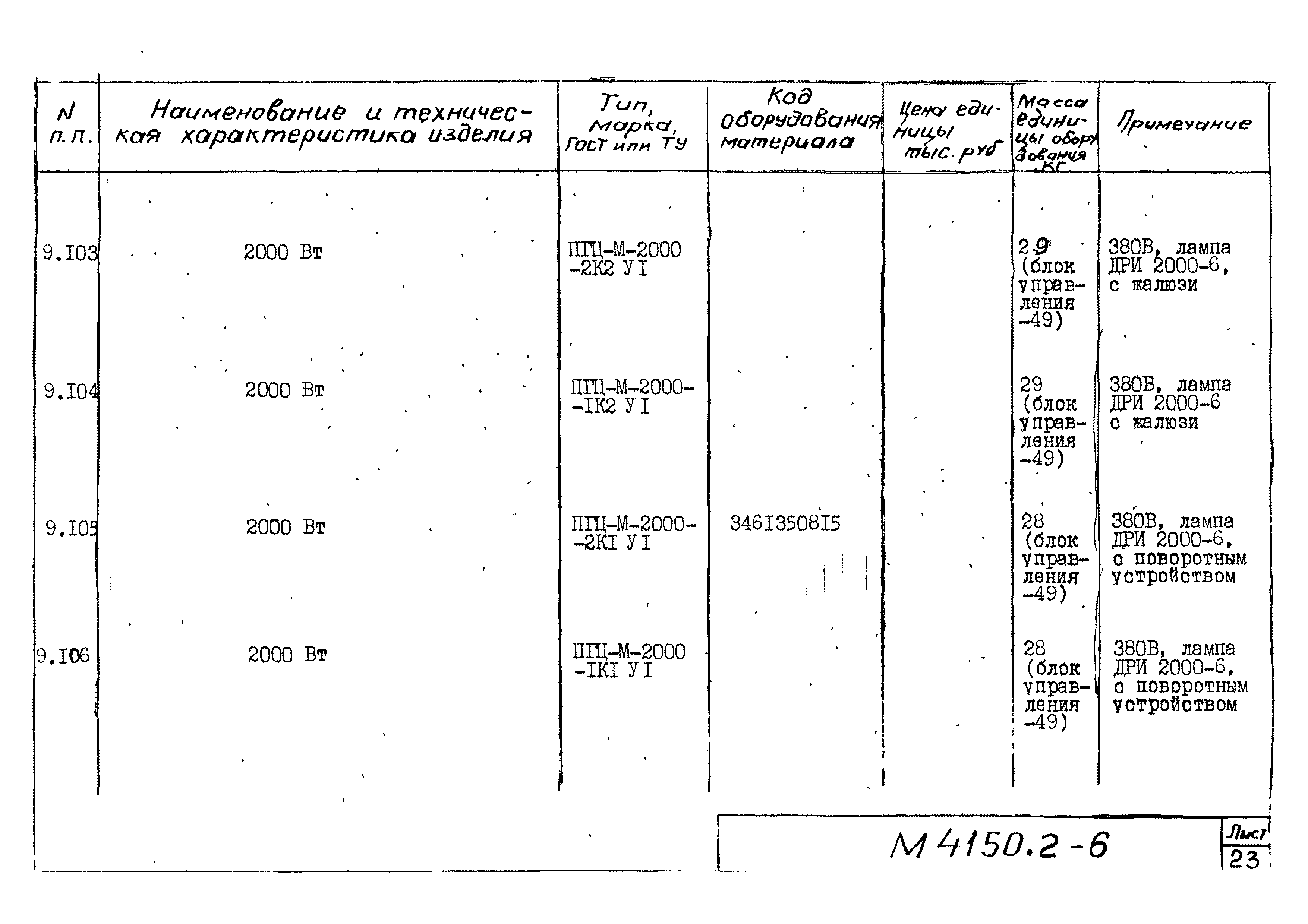 М4150.2-2