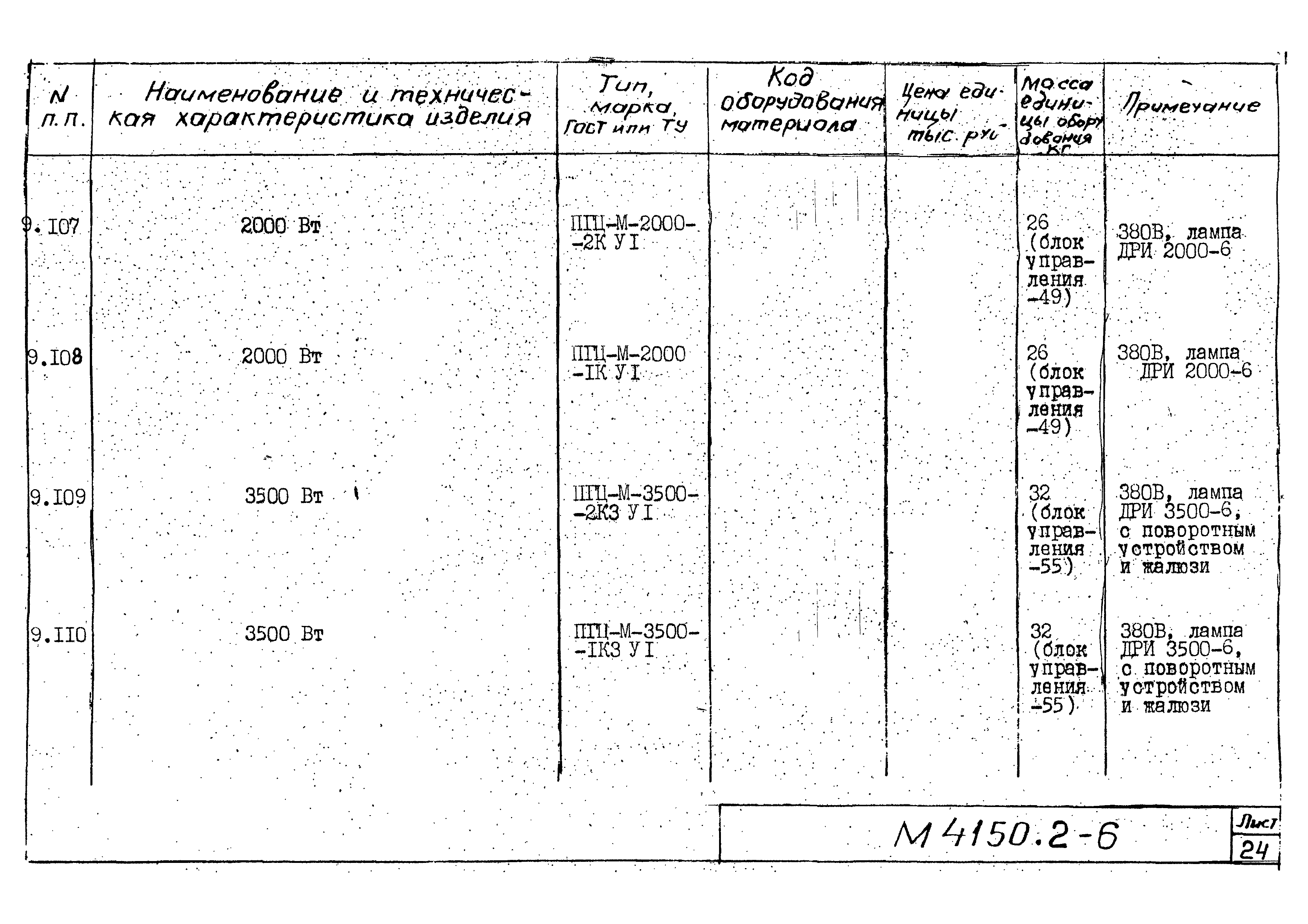 М4150.2-2