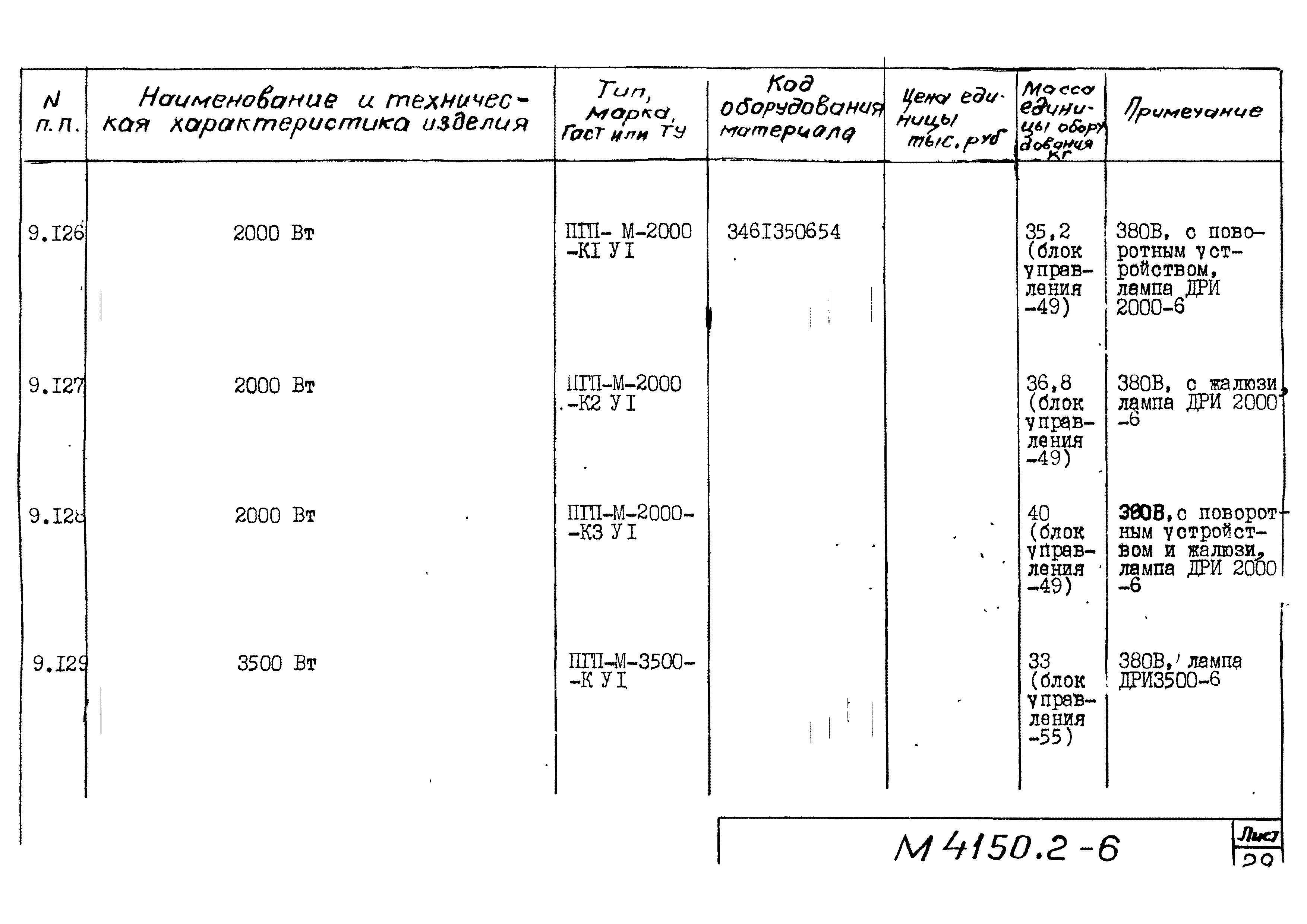 М4150.2-2