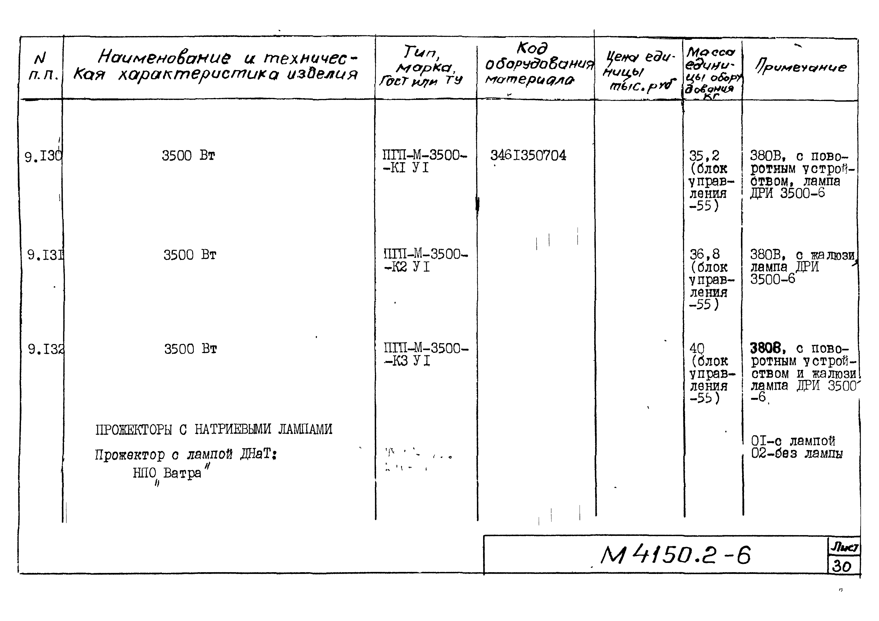 М4150.2-2