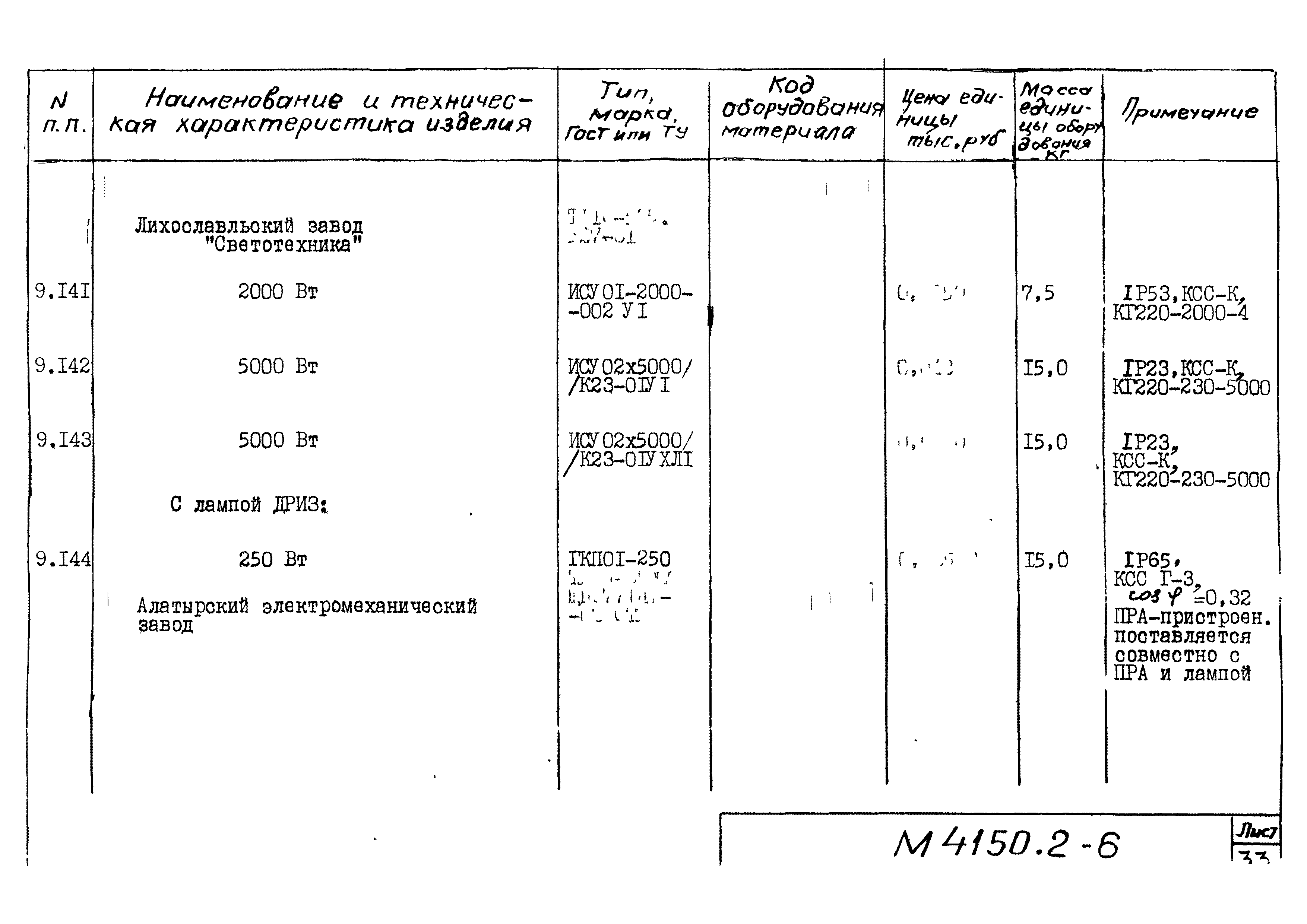 М4150.2-2