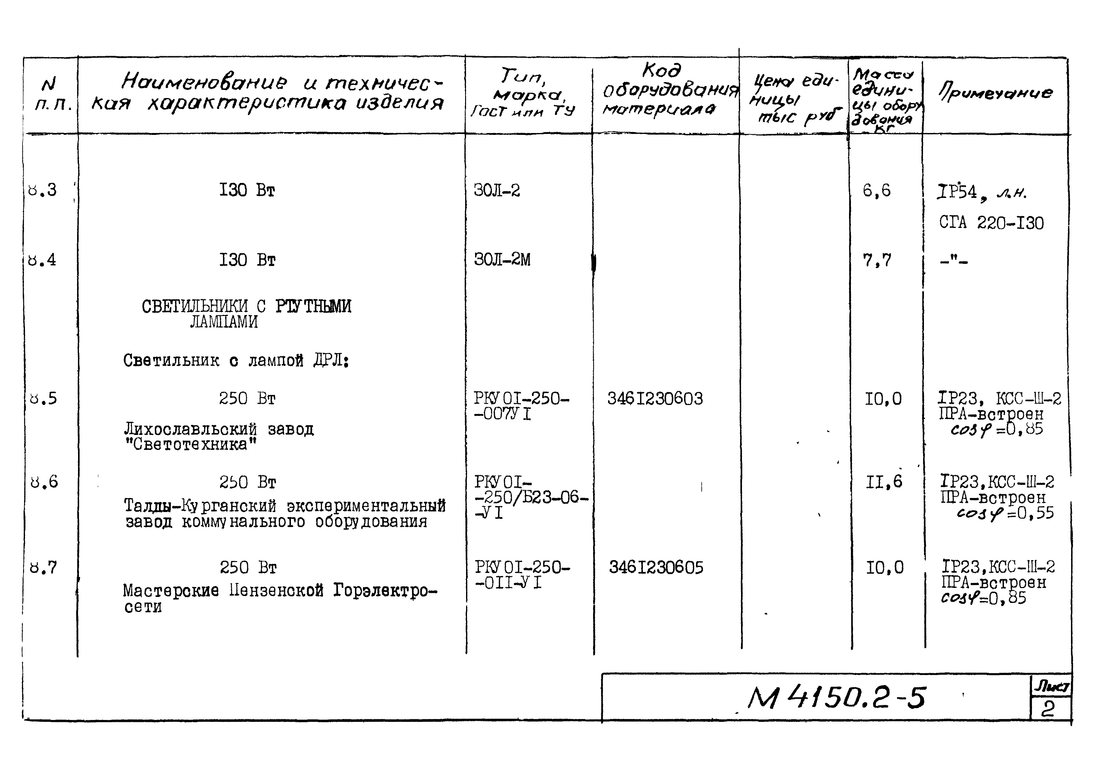 М4150.2-2