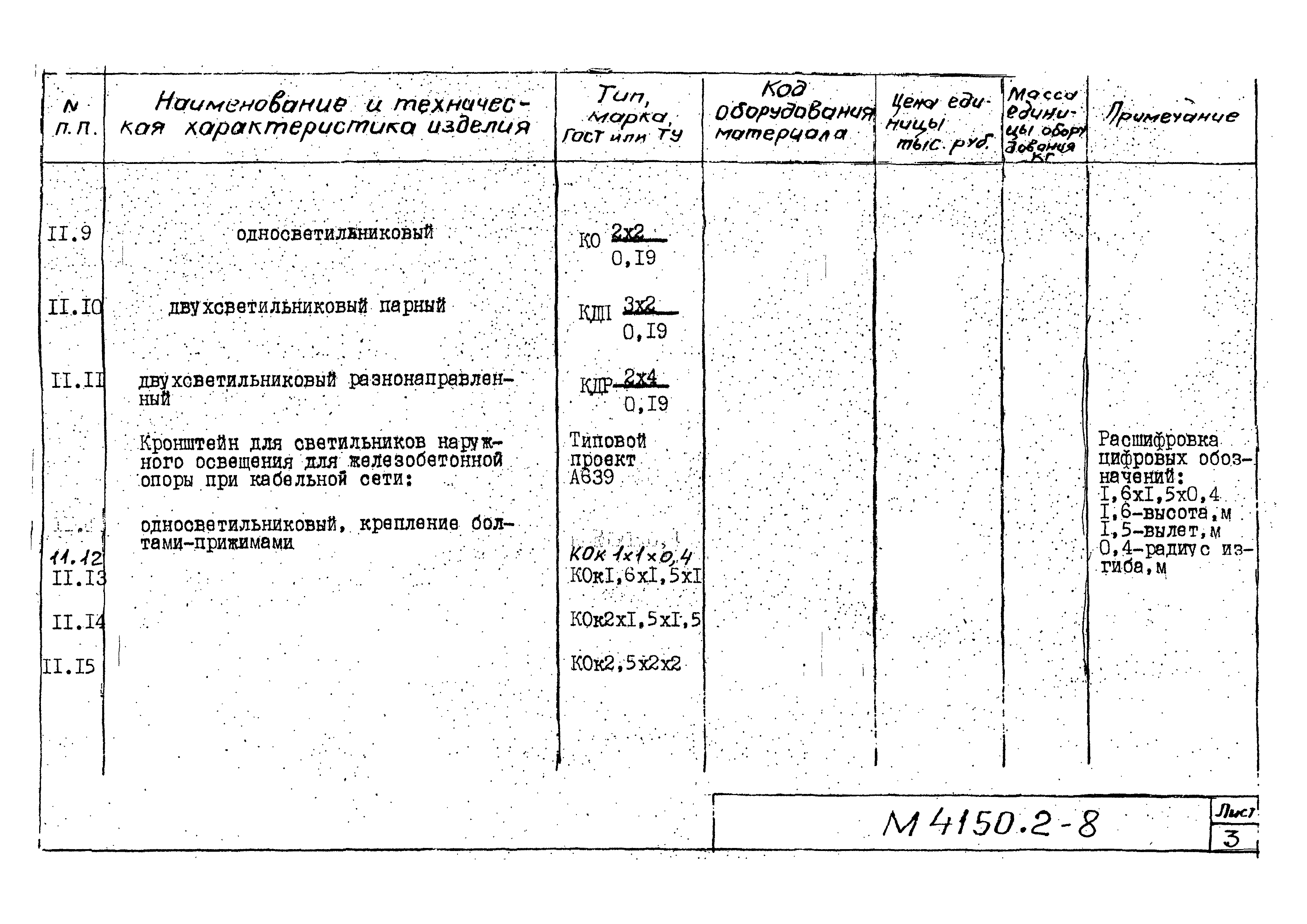 М4150.2-2