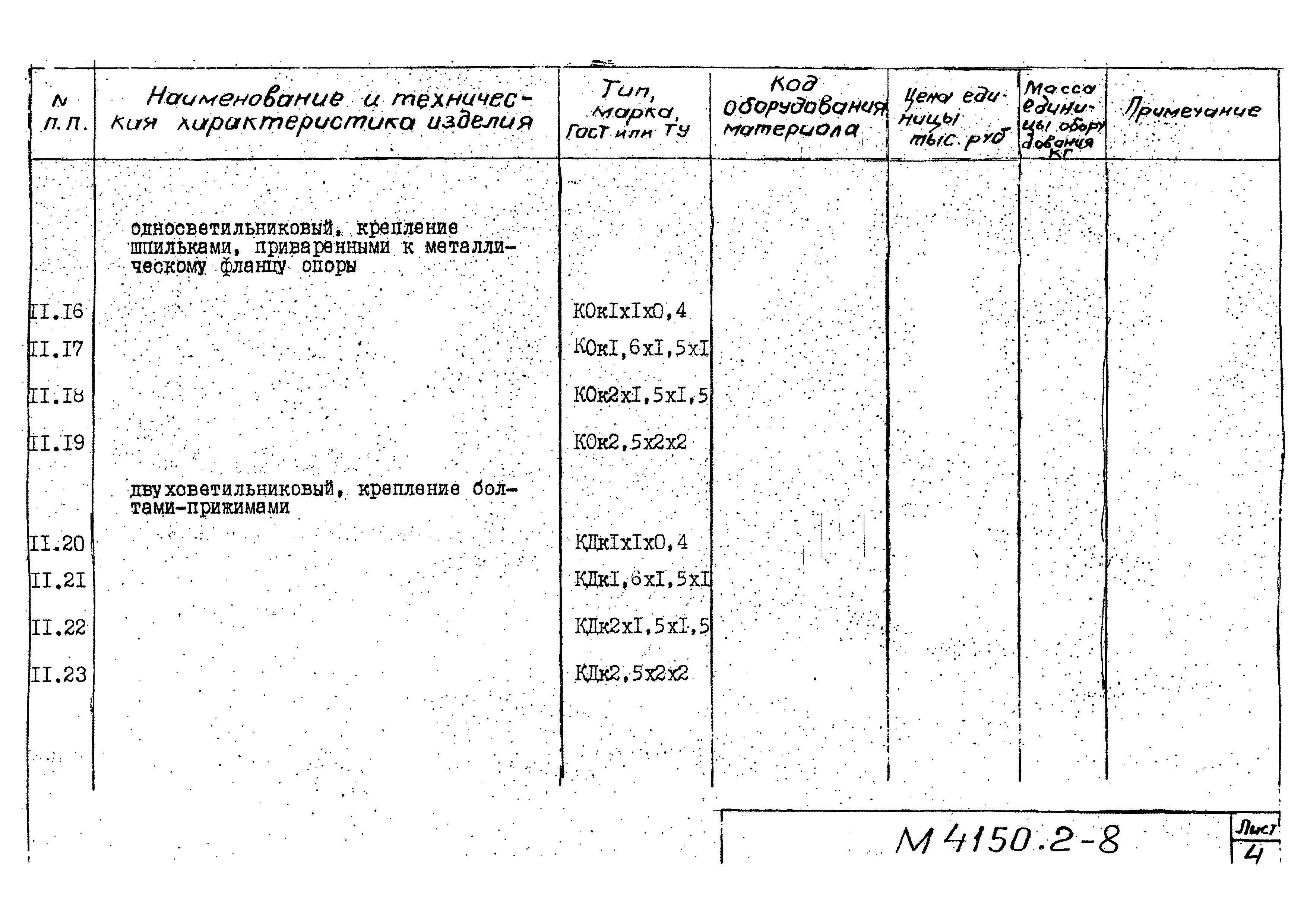 М4150.2-2