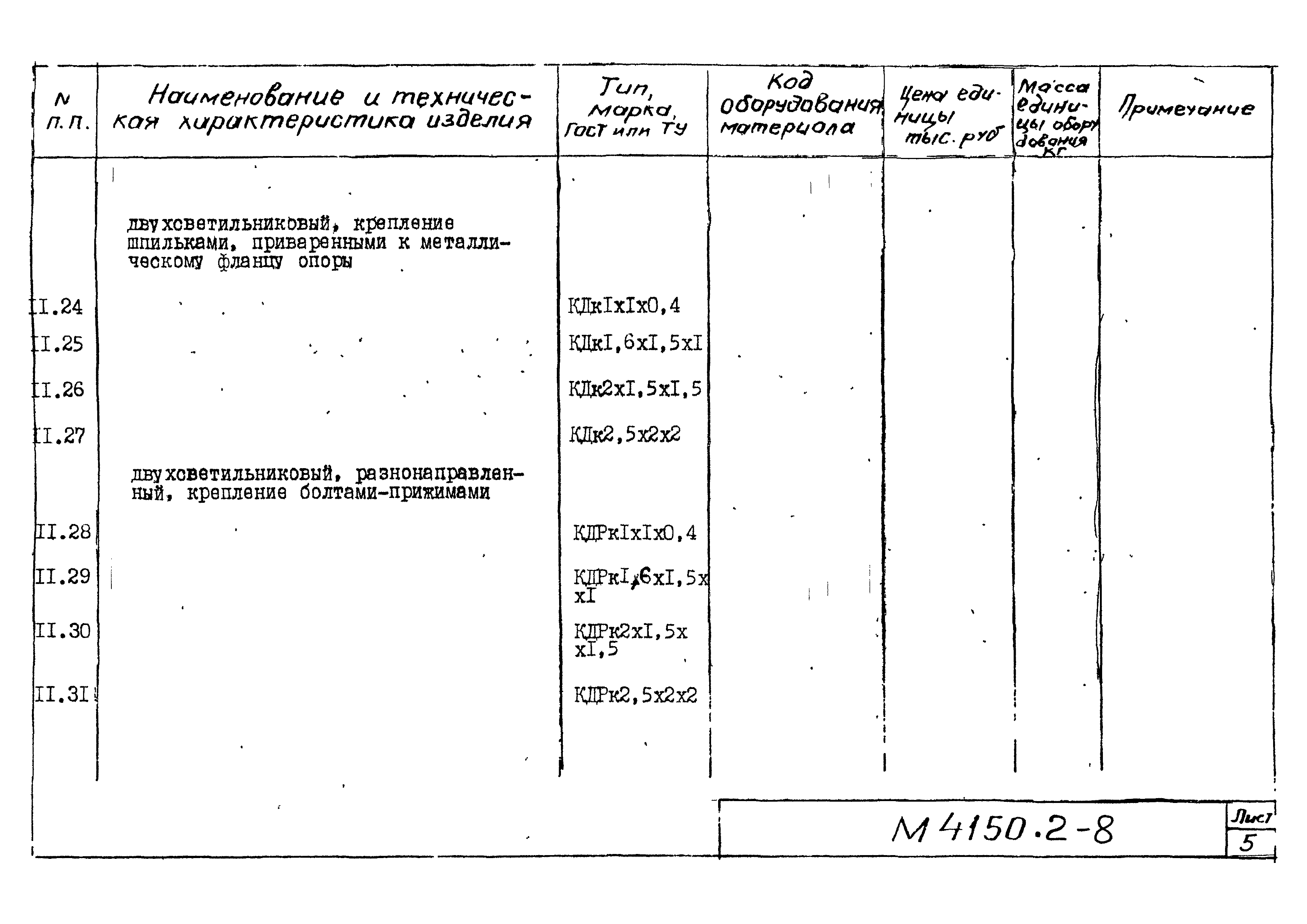 М4150.2-2