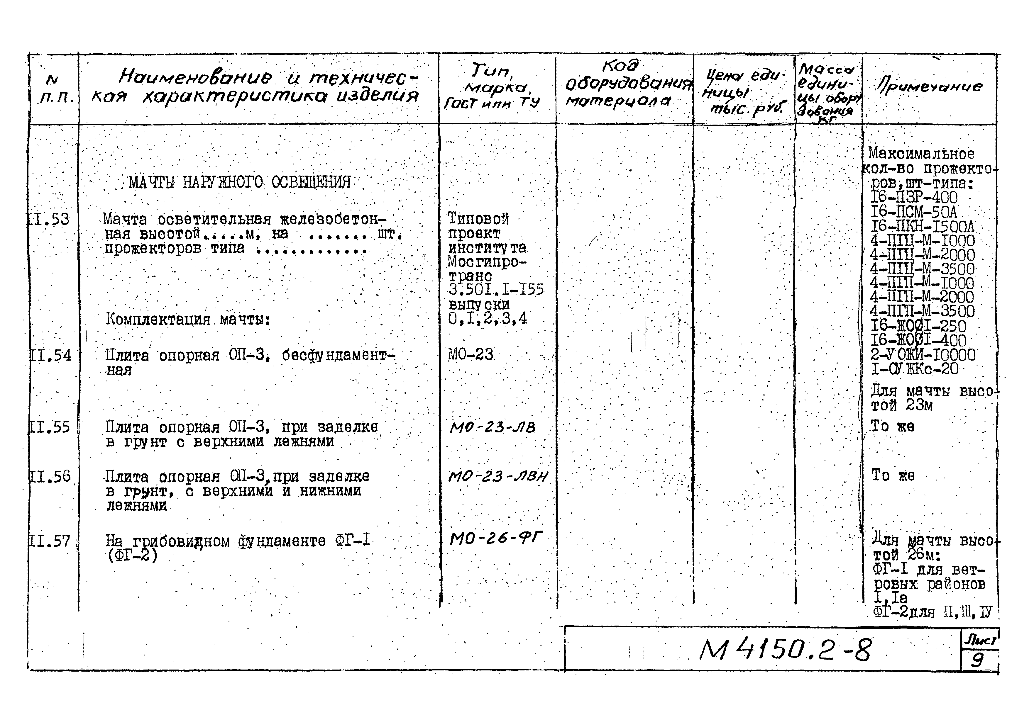 М4150.2-2