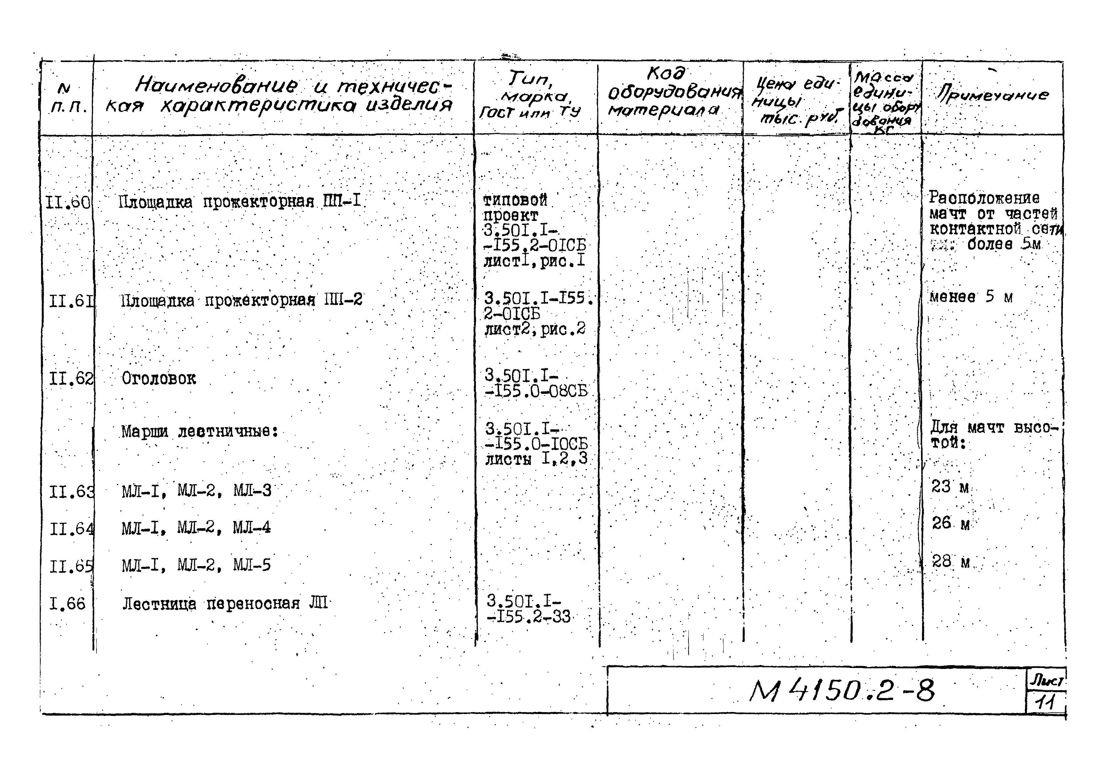 М4150.2-2