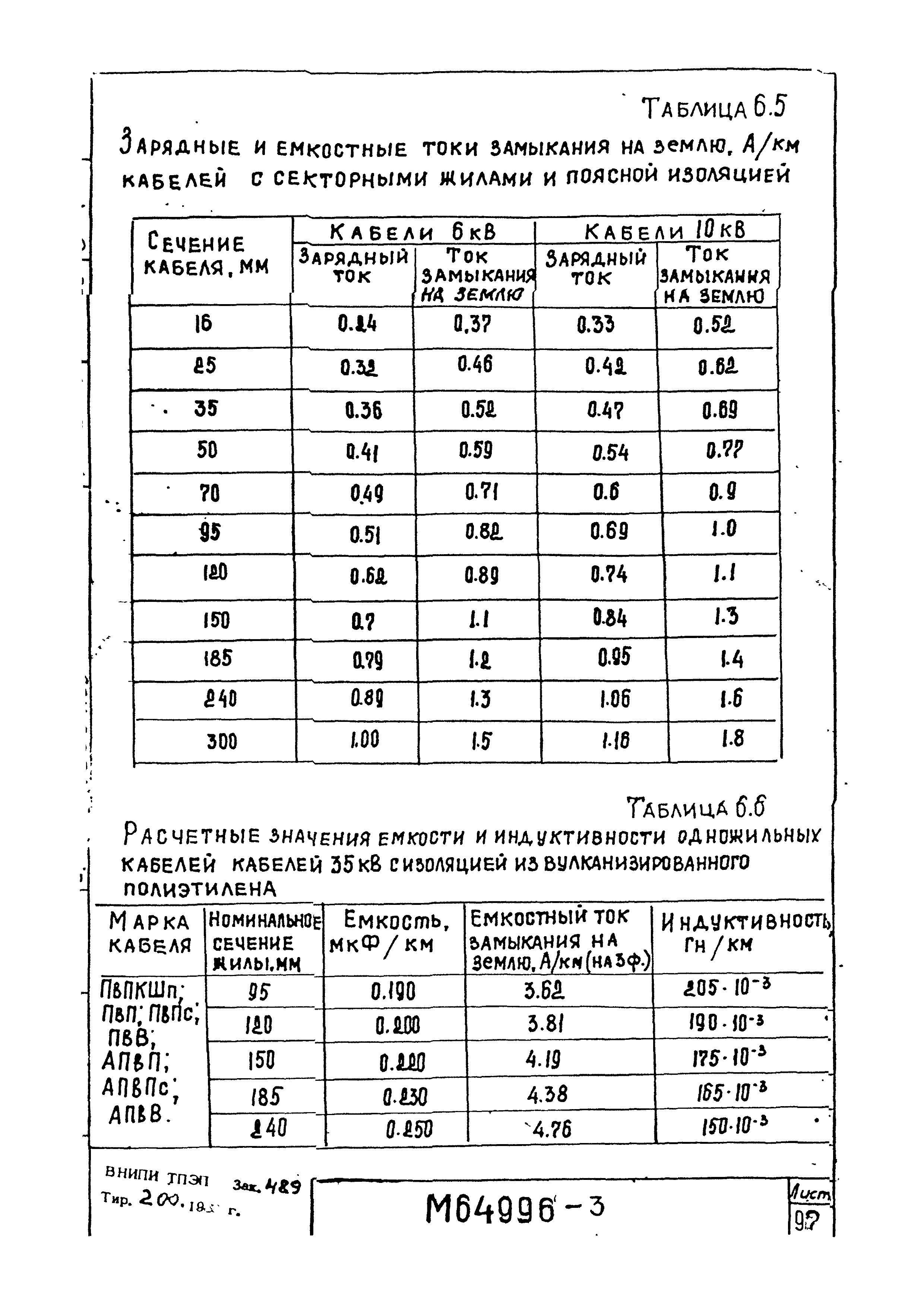 М64996