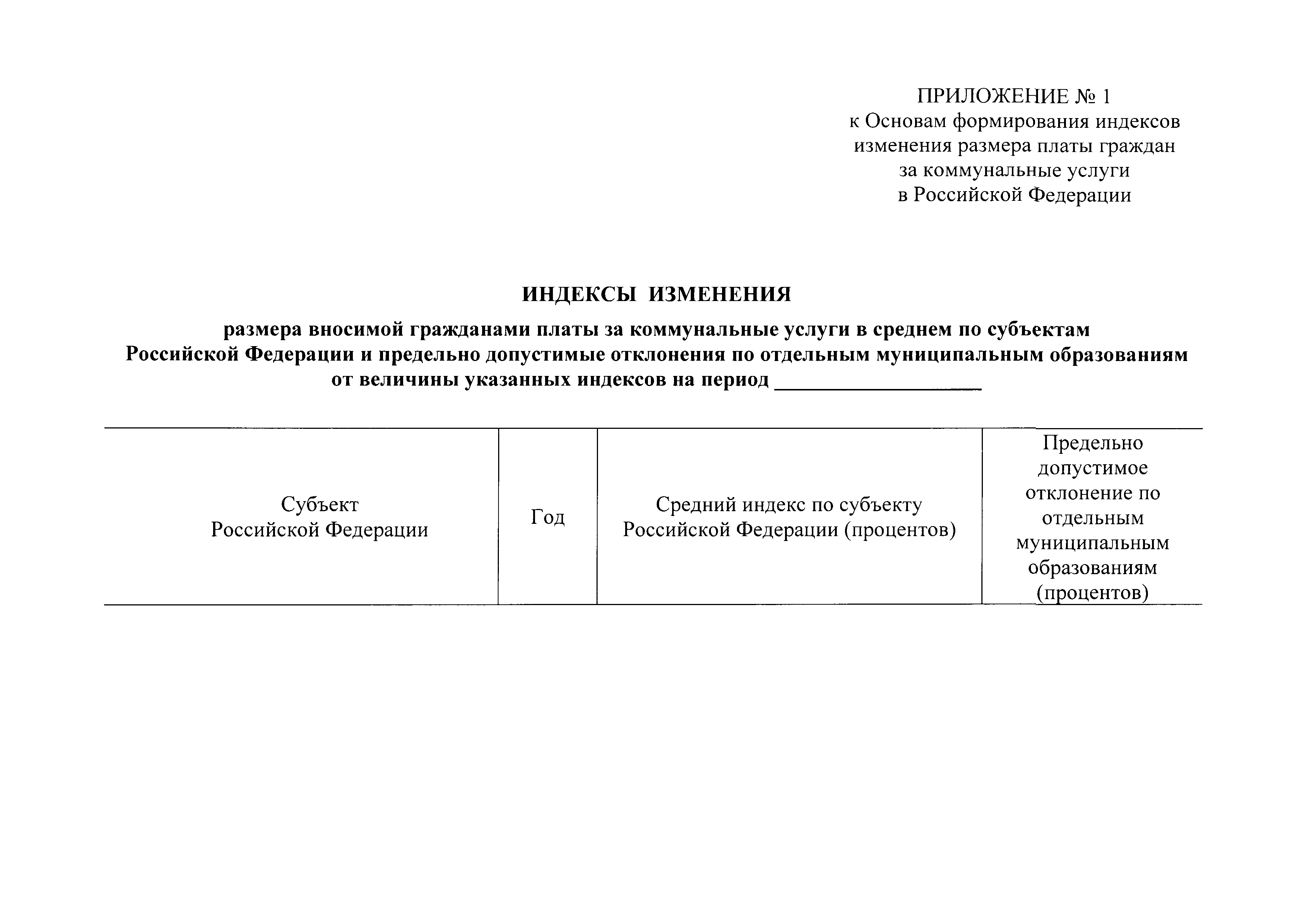 Постановление 400