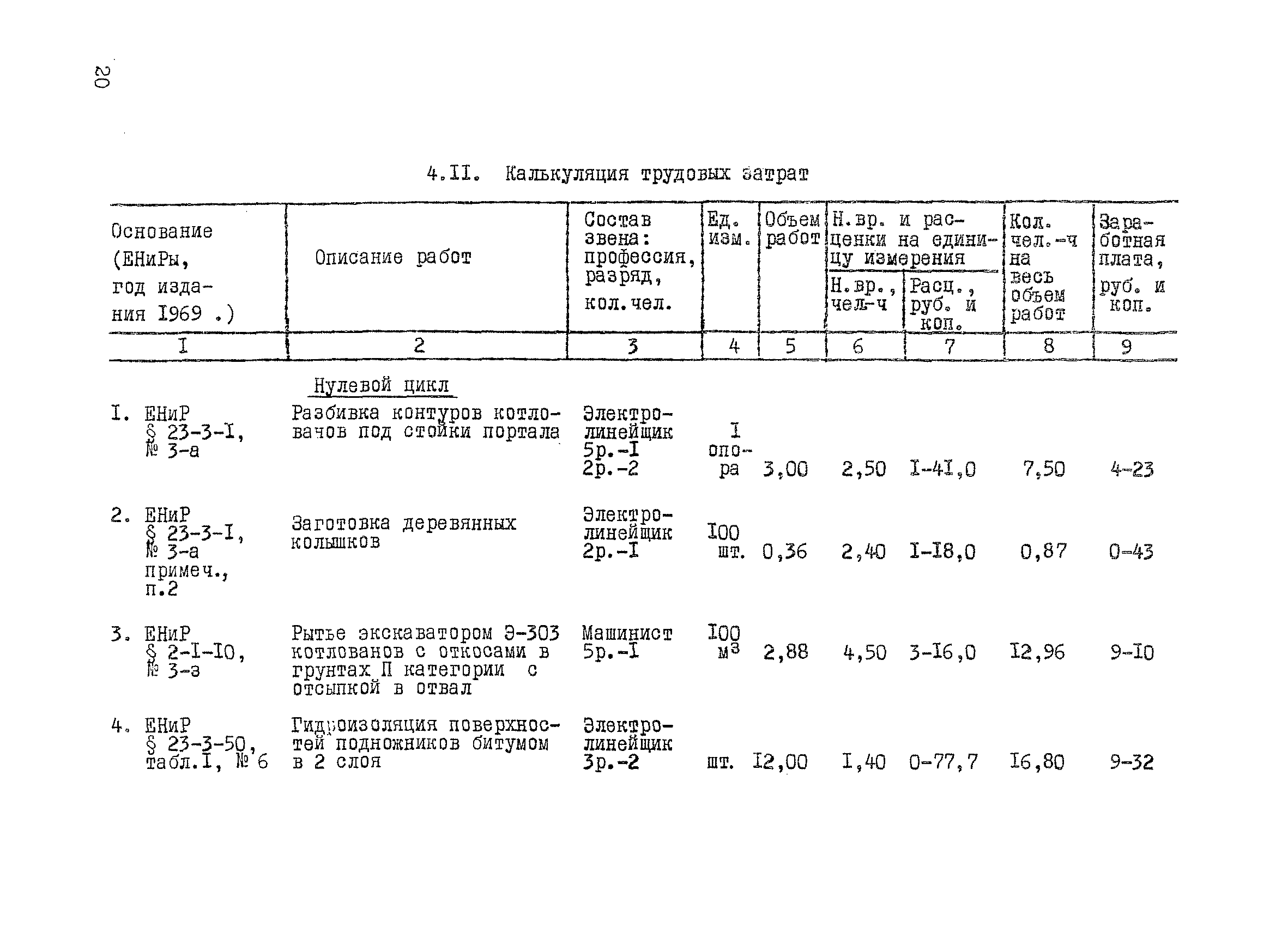 ТК II-1.2