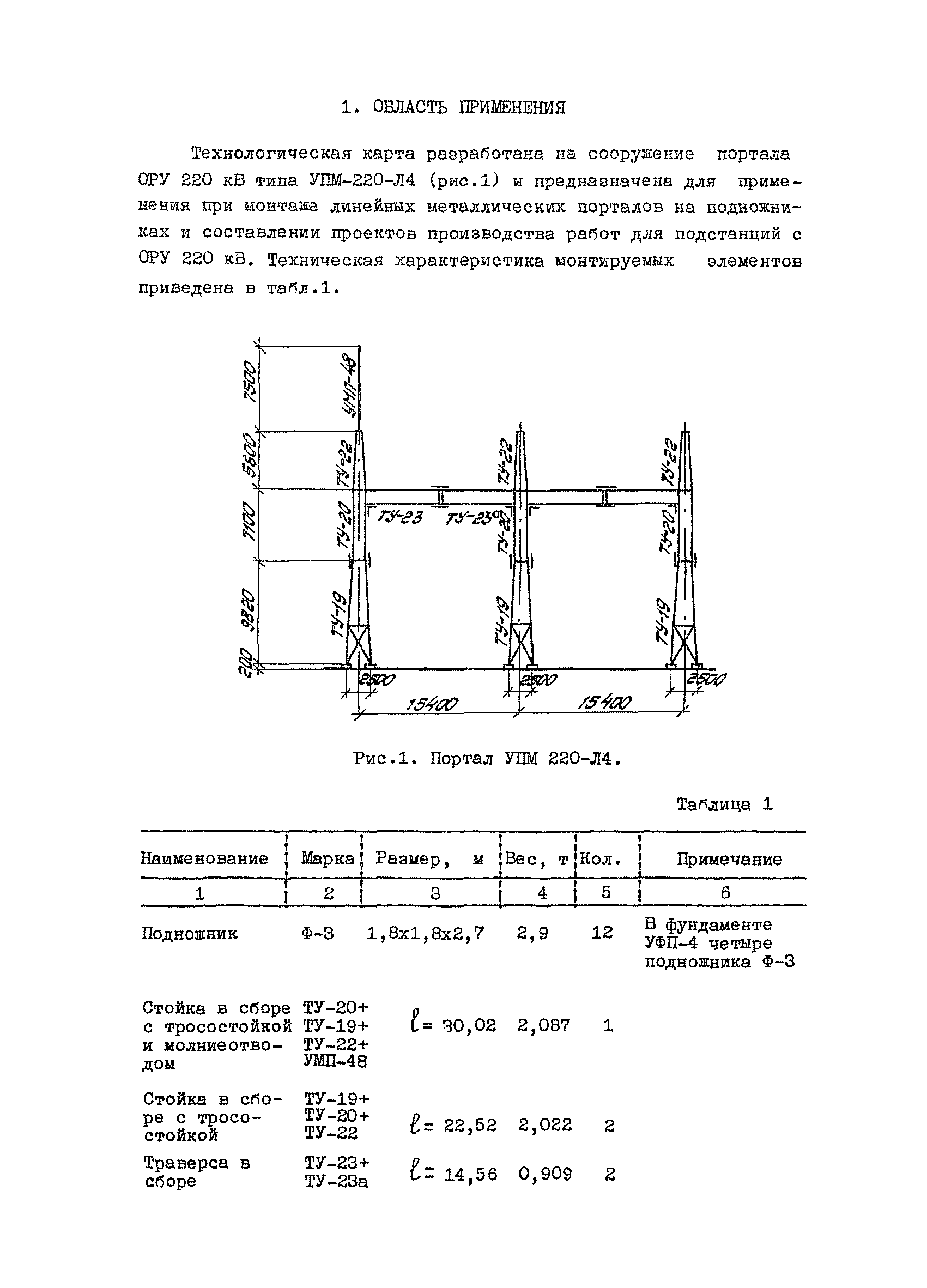 ТК II-1.2