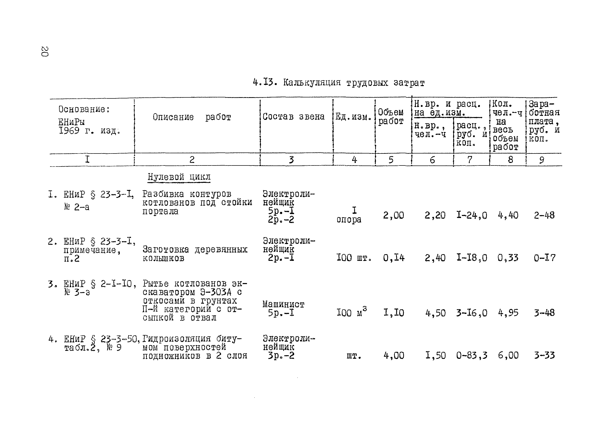 ТК II-1.5