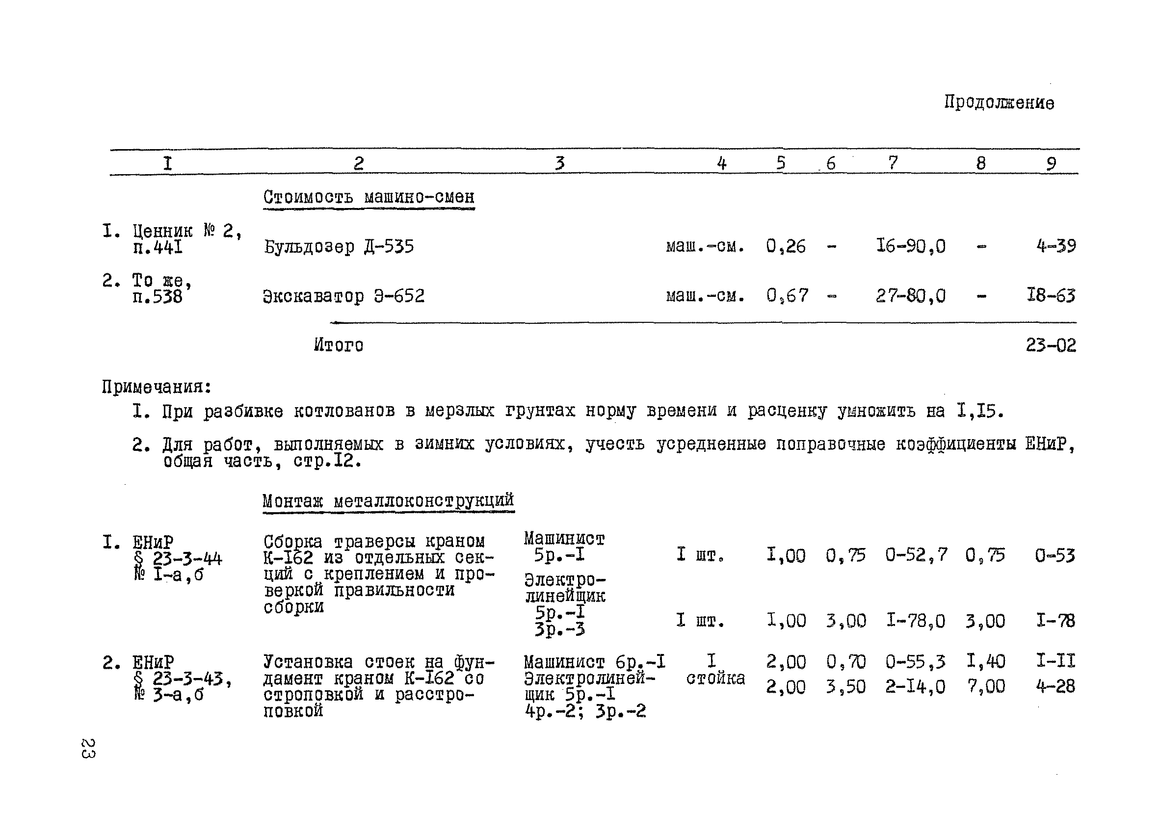 ТК II-1.5