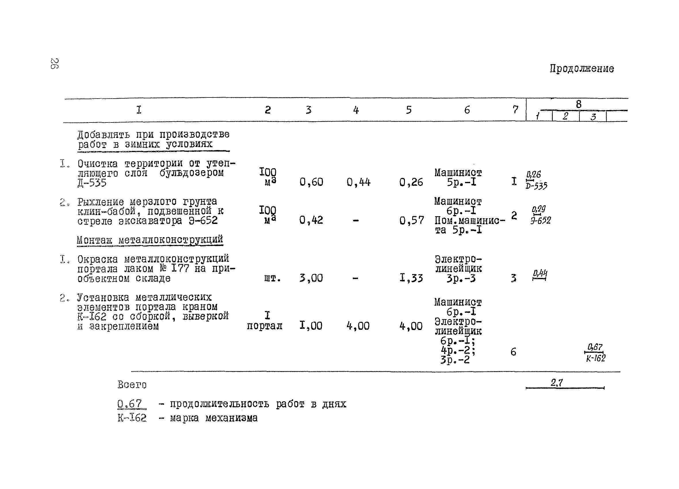 ТК II-1.5