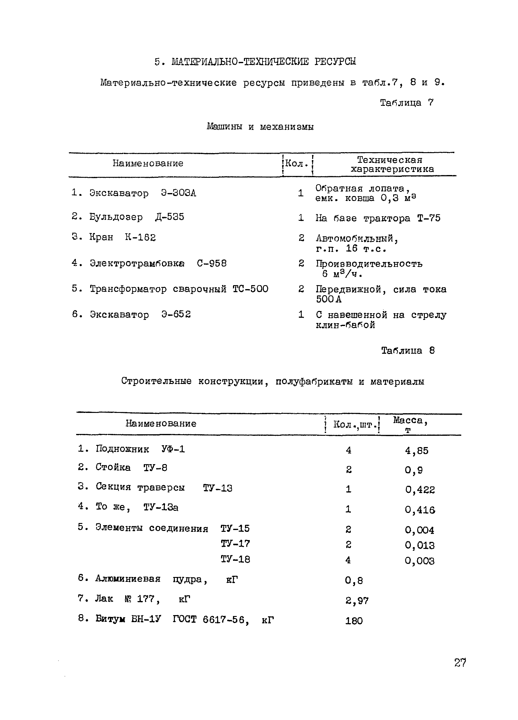 ТК II-1.5