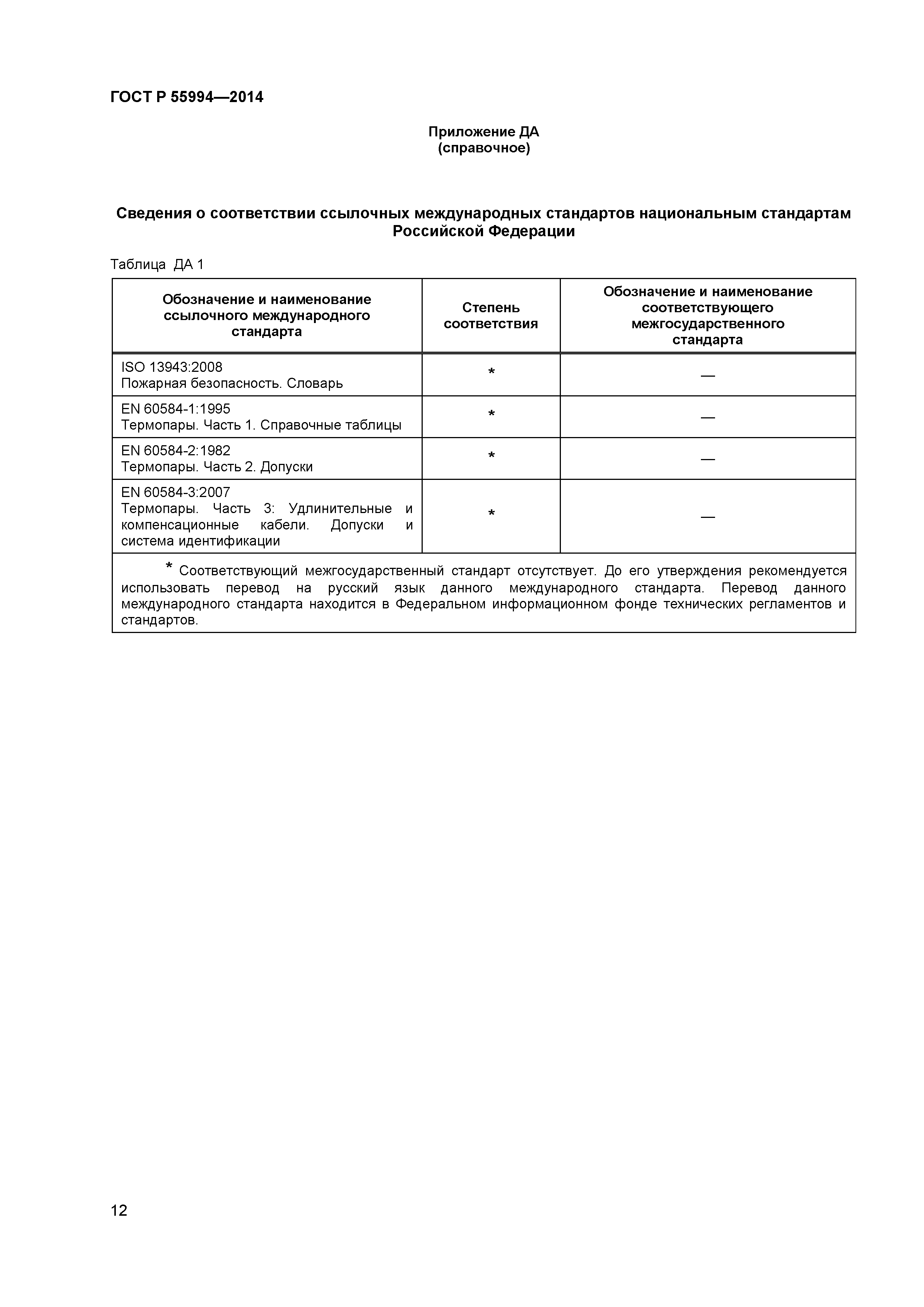 ГОСТ Р 55994-2014