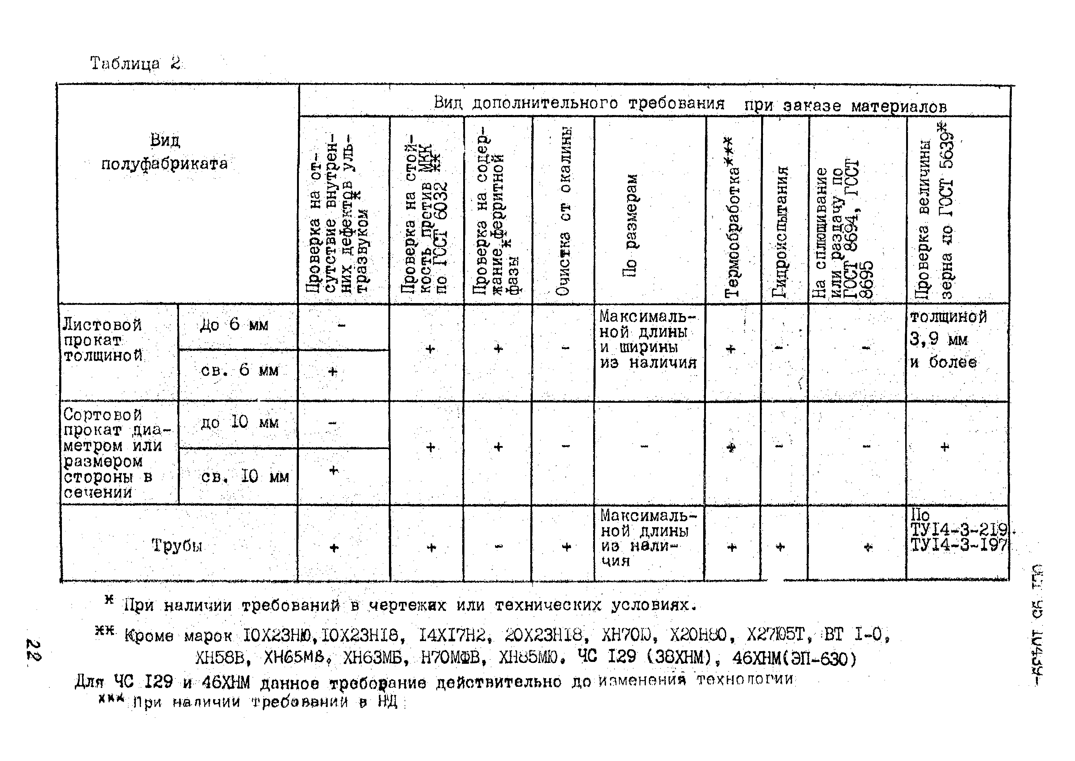 ОСТ 95 10439-2002