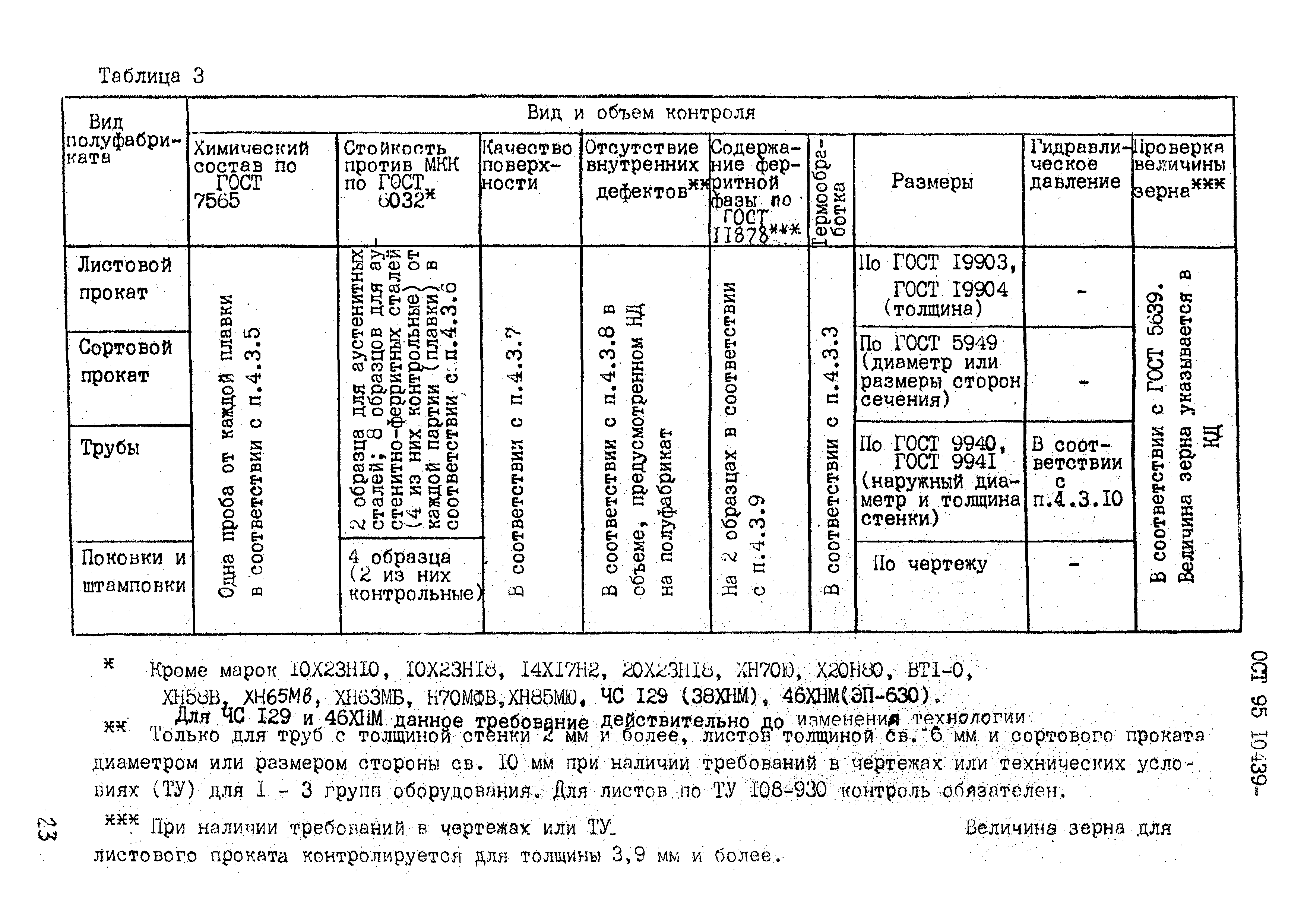 ОСТ 95 10439-2002