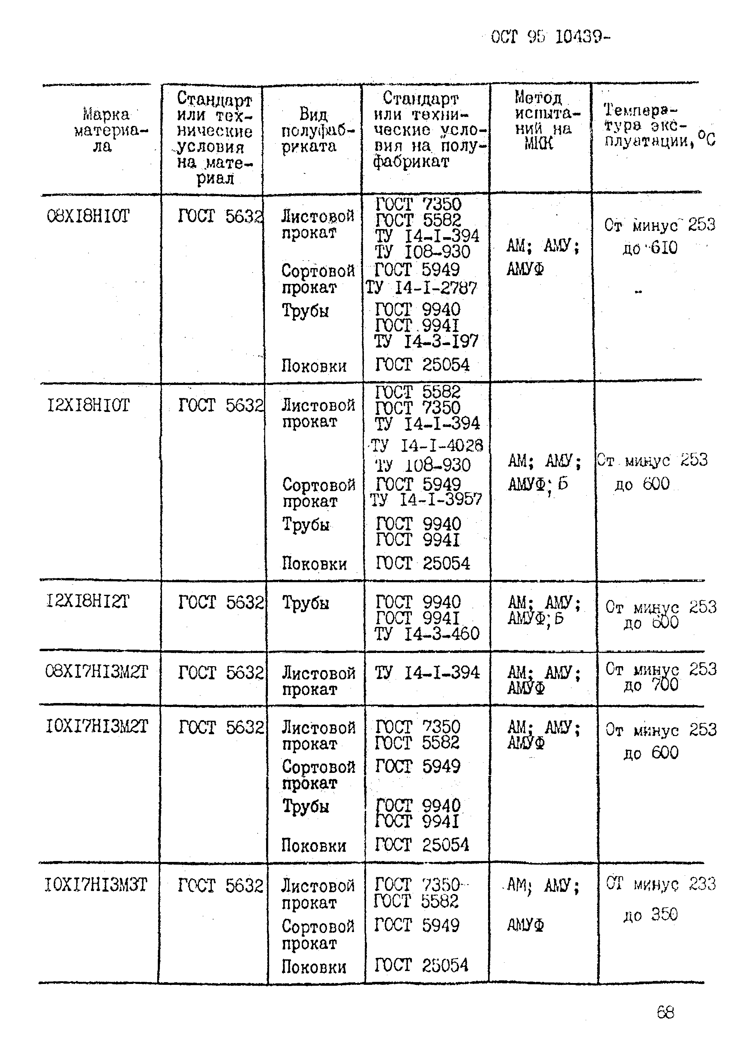 ОСТ 95 10439-2002