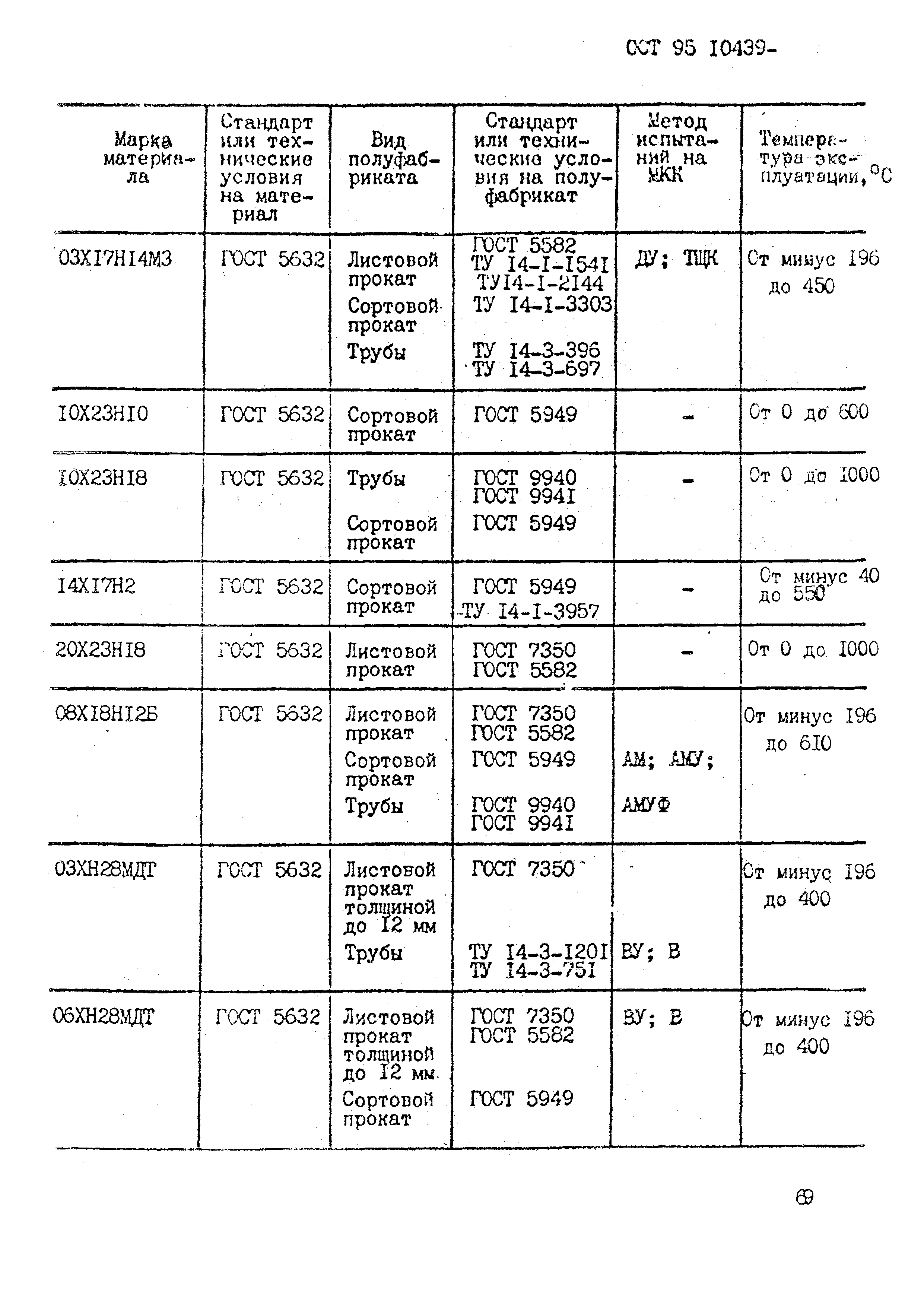 ОСТ 95 10439-2002