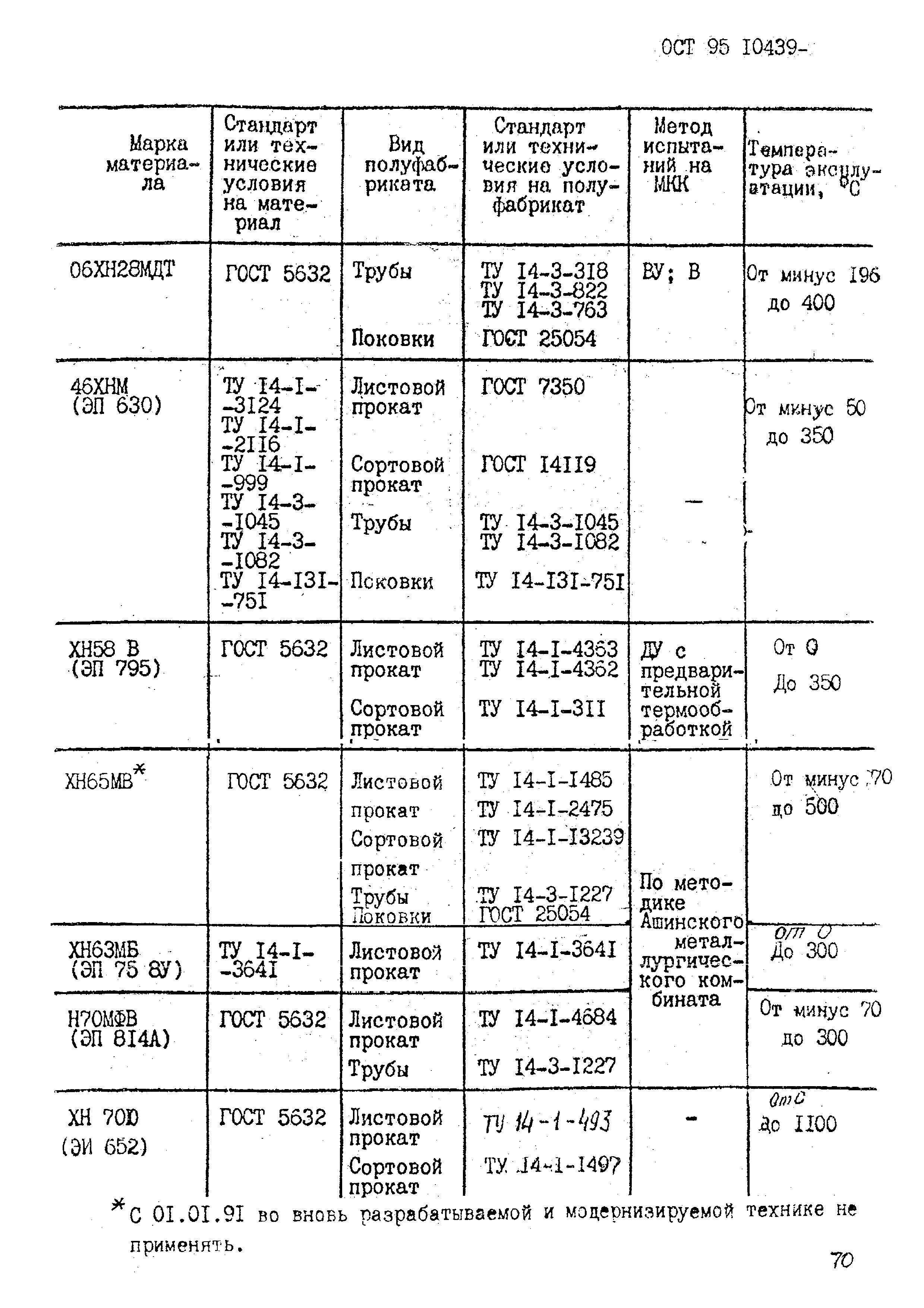 ОСТ 95 10439-2002