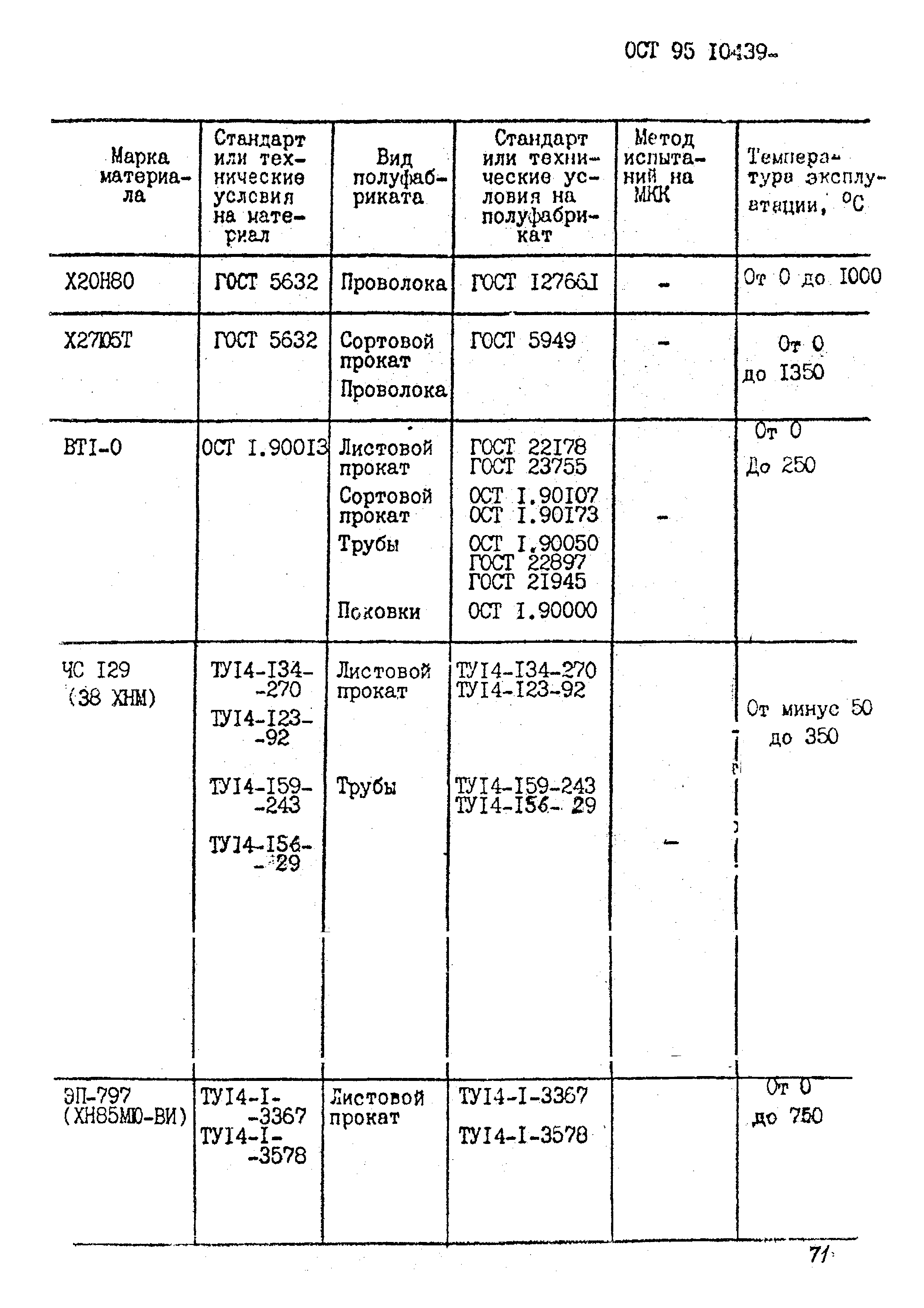 ОСТ 95 10439-2002