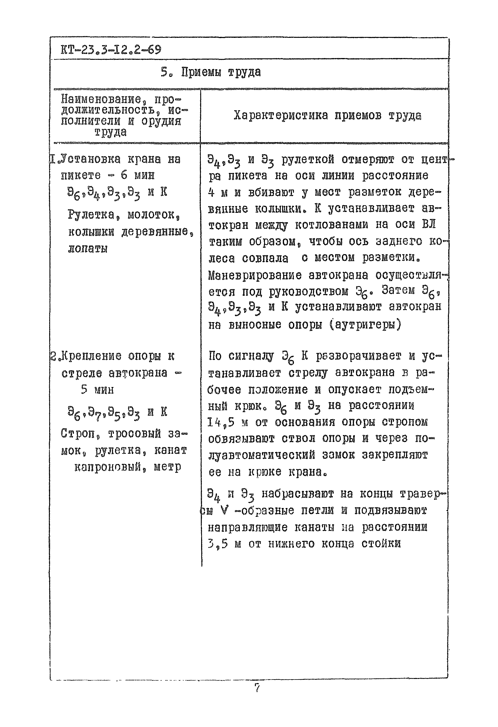 КТ 23.3-12.2-69