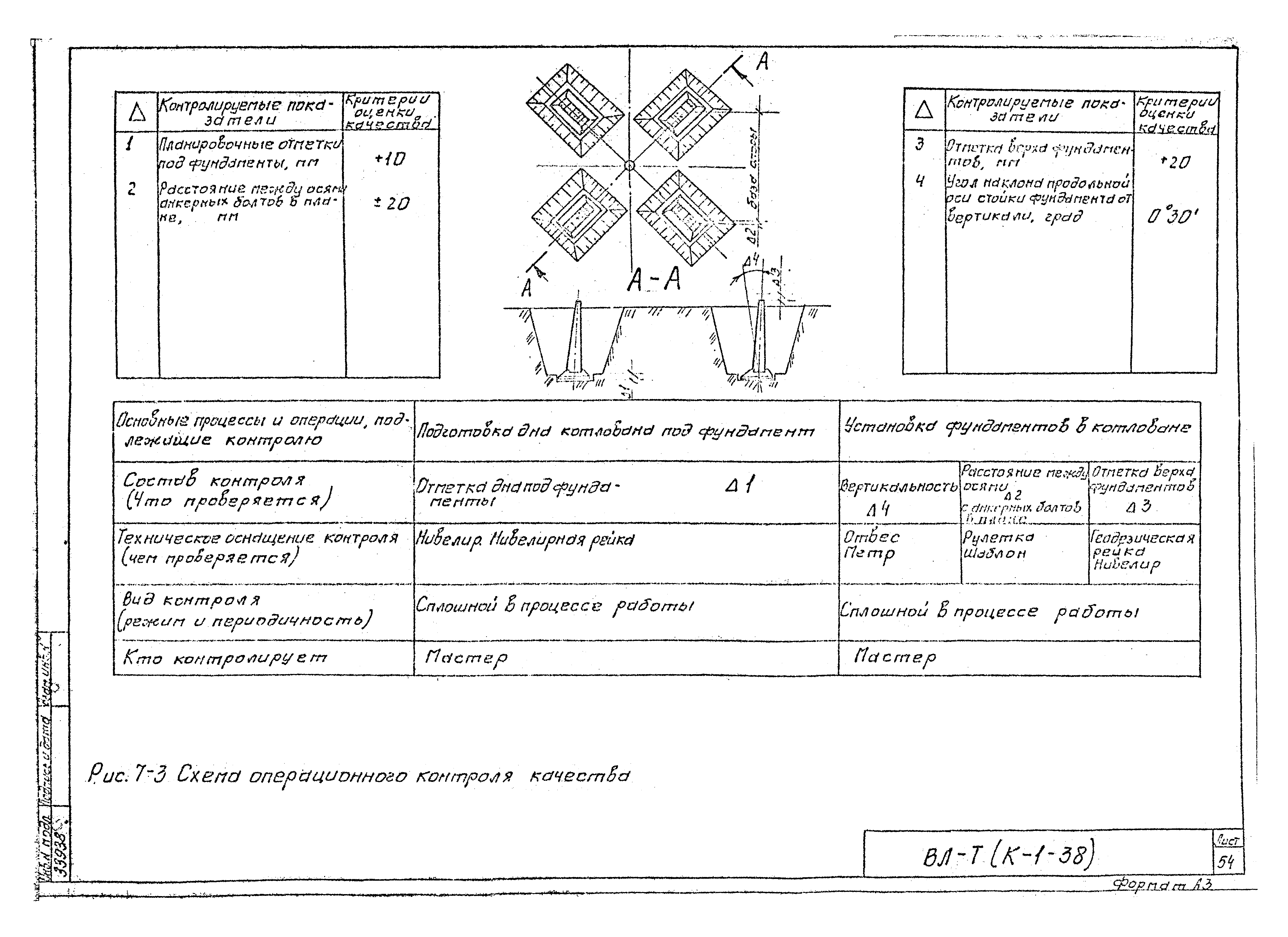 Технологическая карта К-1-38-7