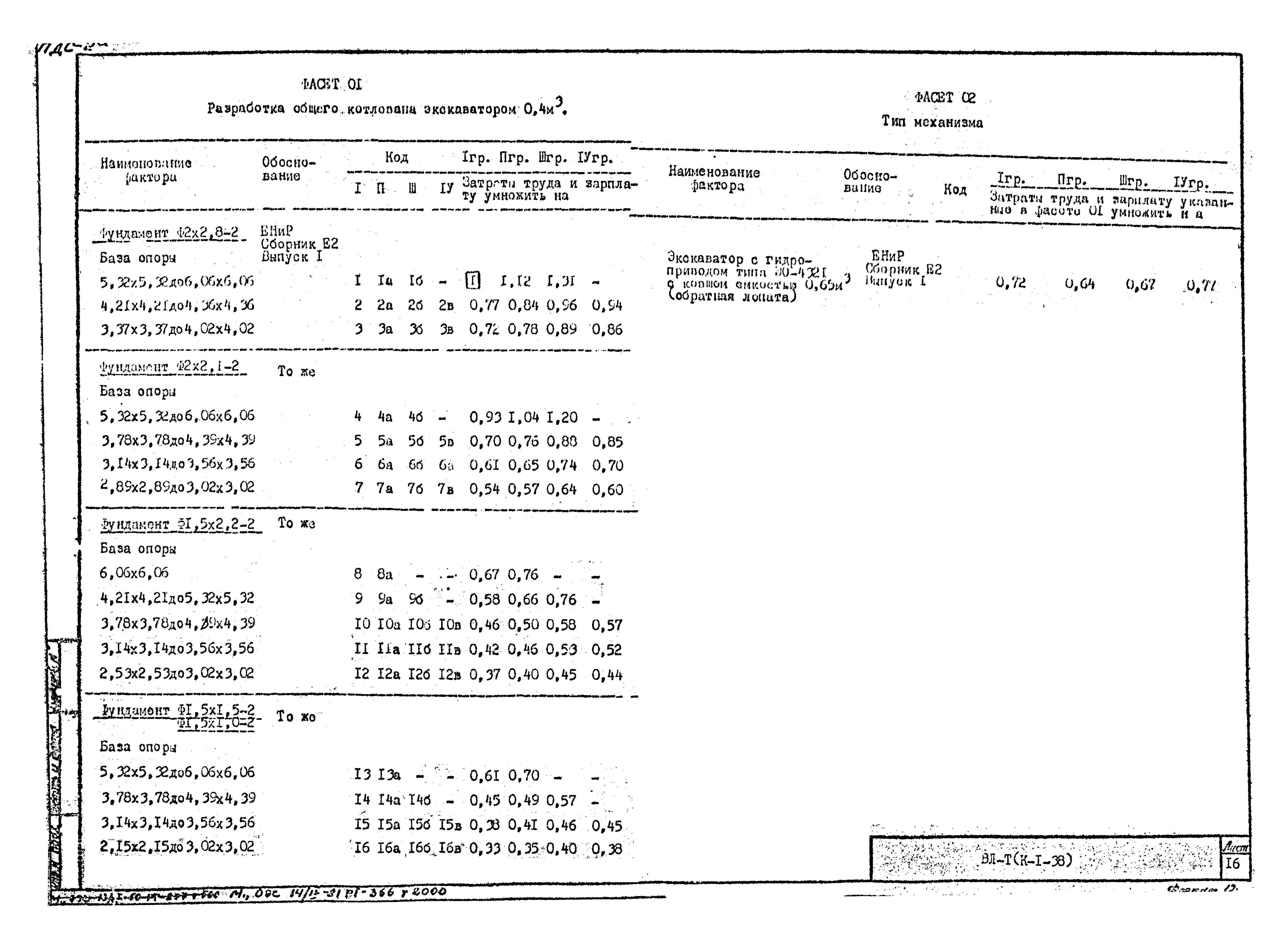 Технологическая карта К-1-38-2