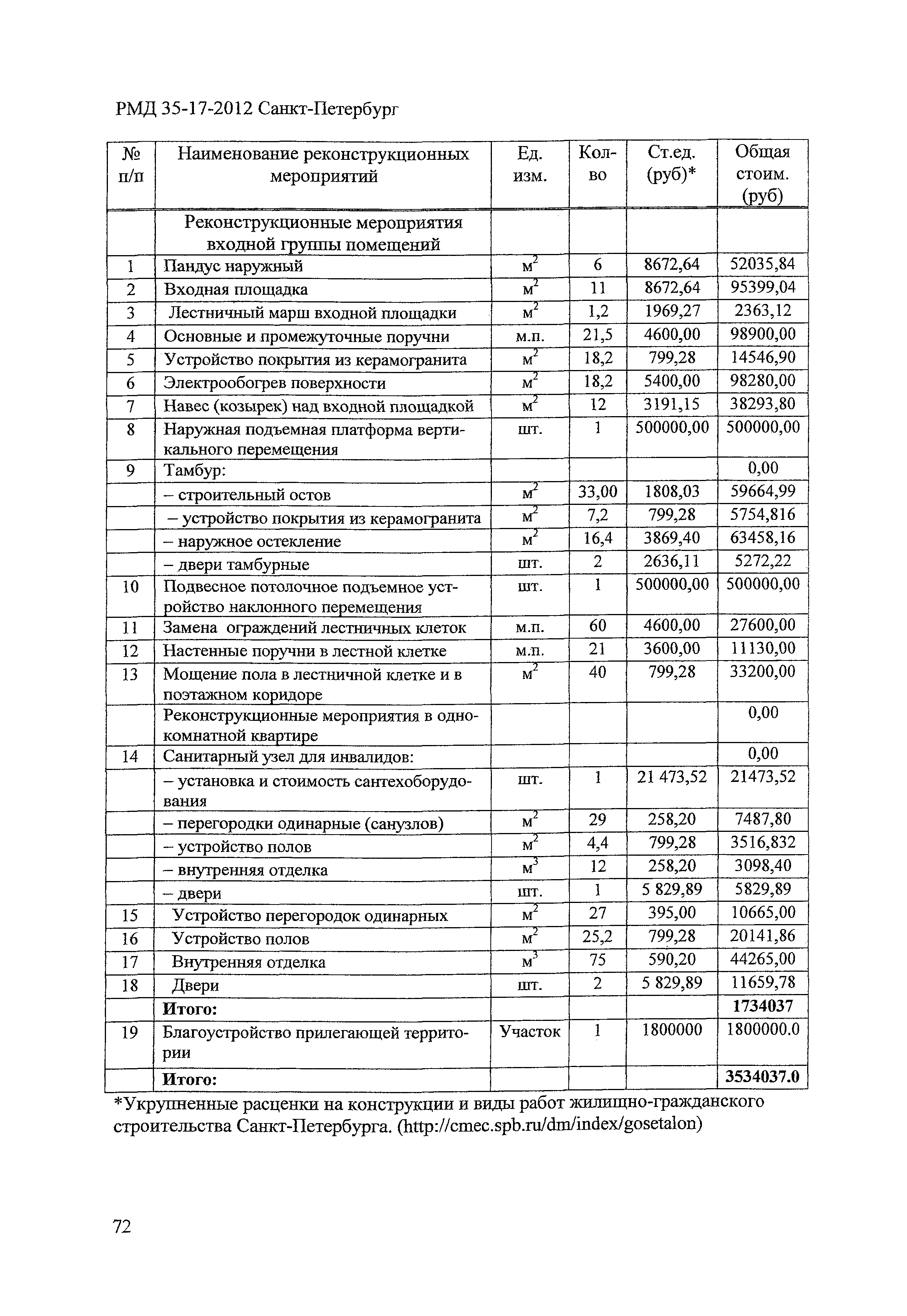 РМД 35-17-2012 Санкт-Петербург