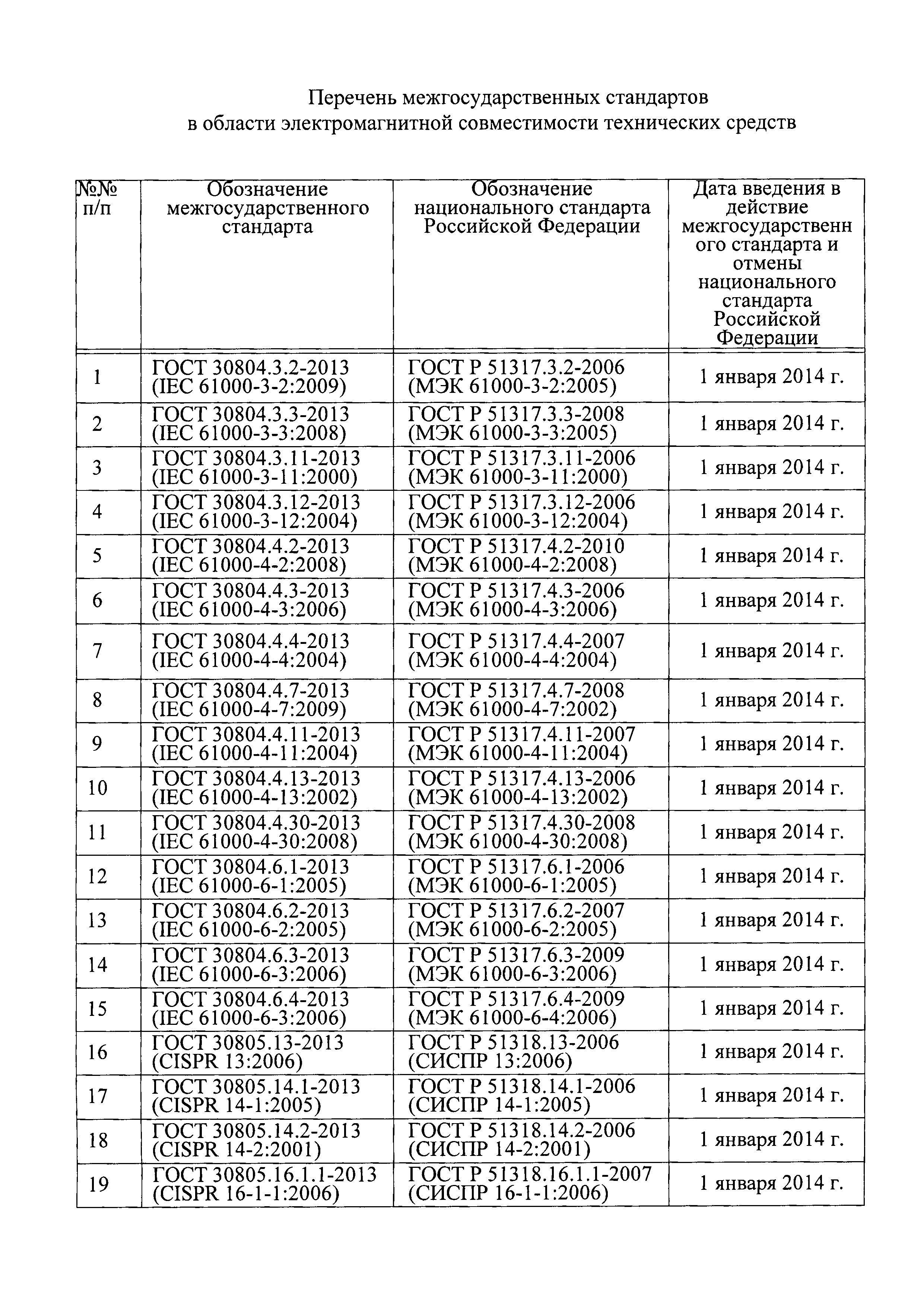 Письмо 6210/03-СМ