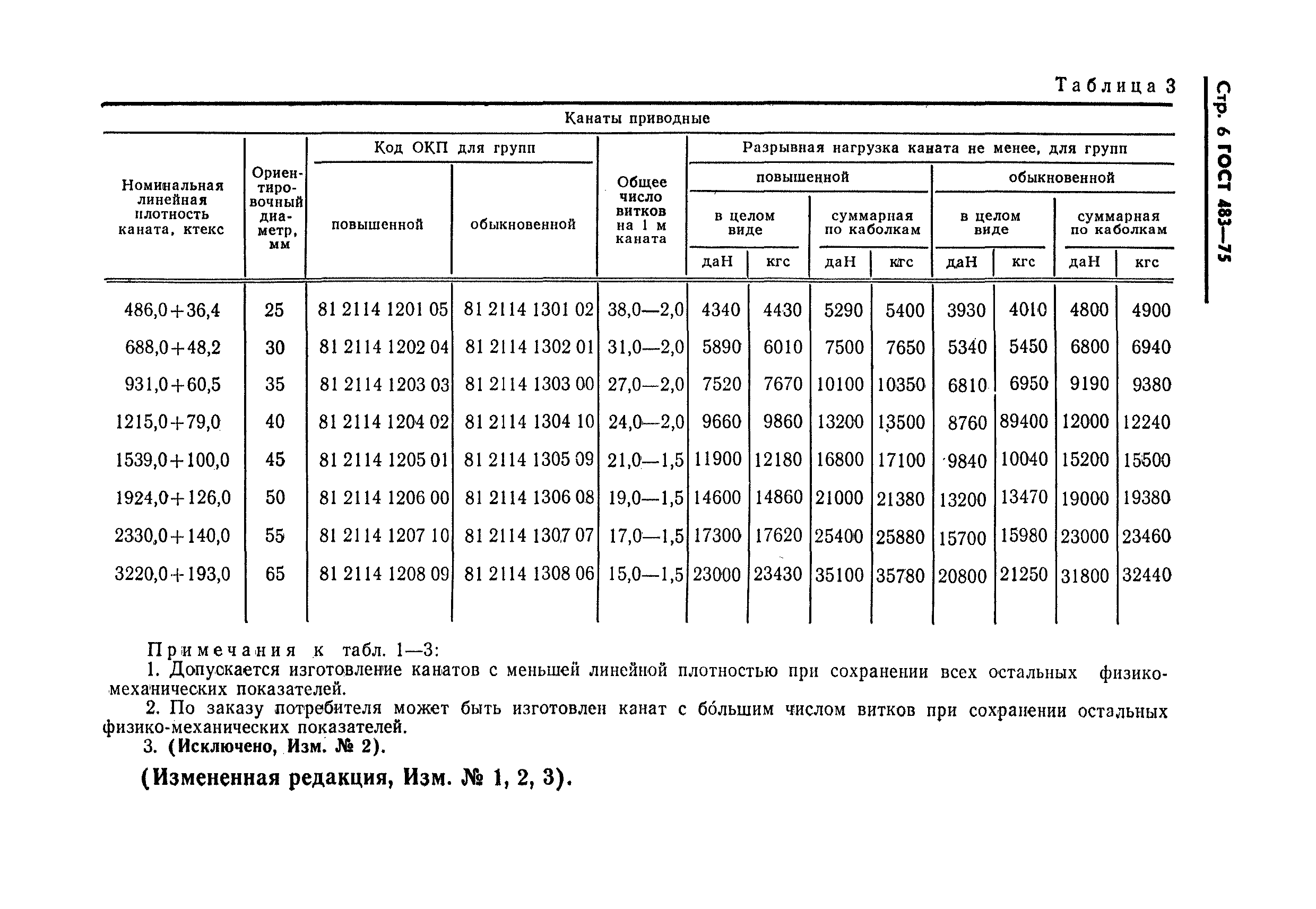 ГОСТ 483-75