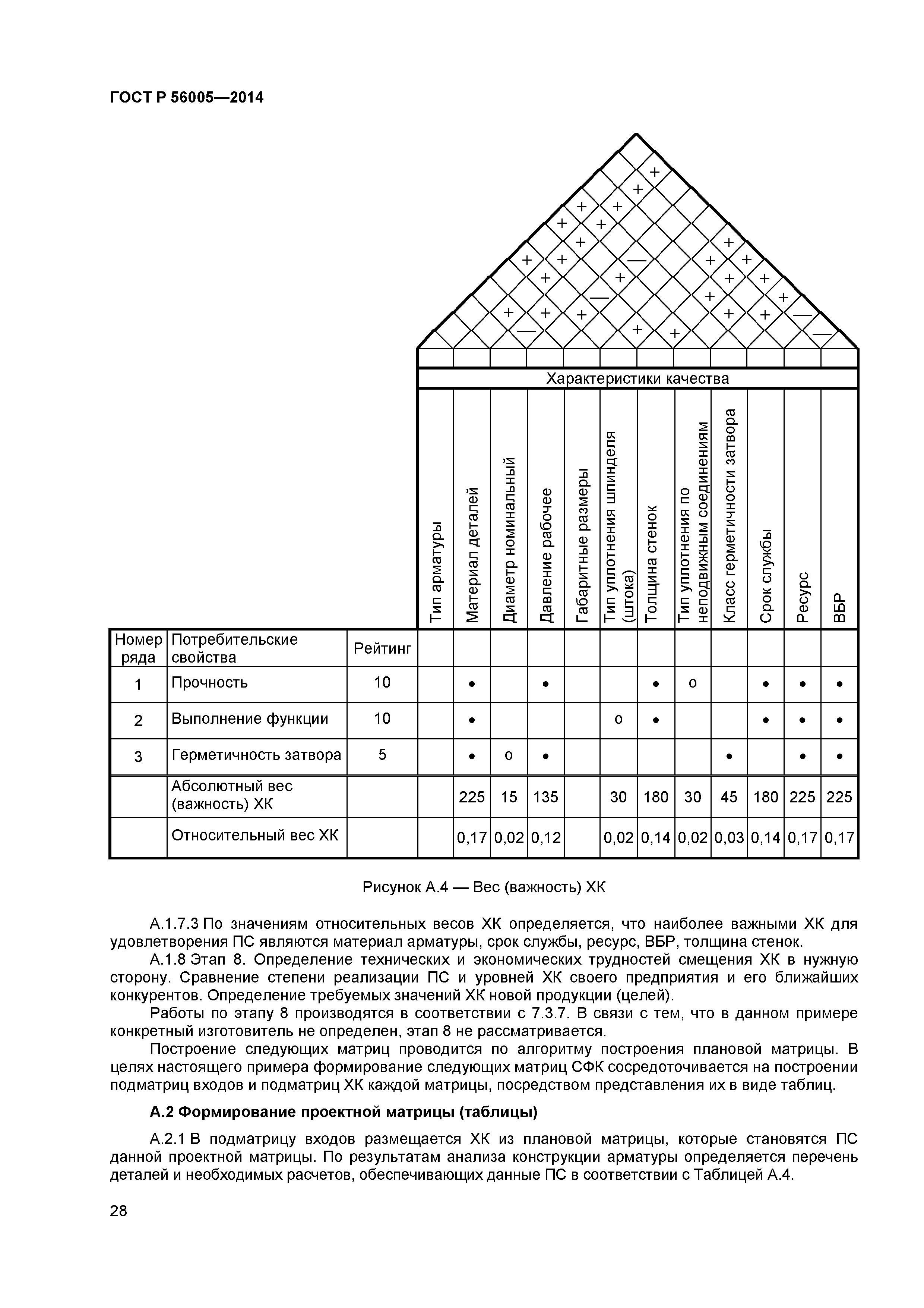 ГОСТ Р 56005-2014