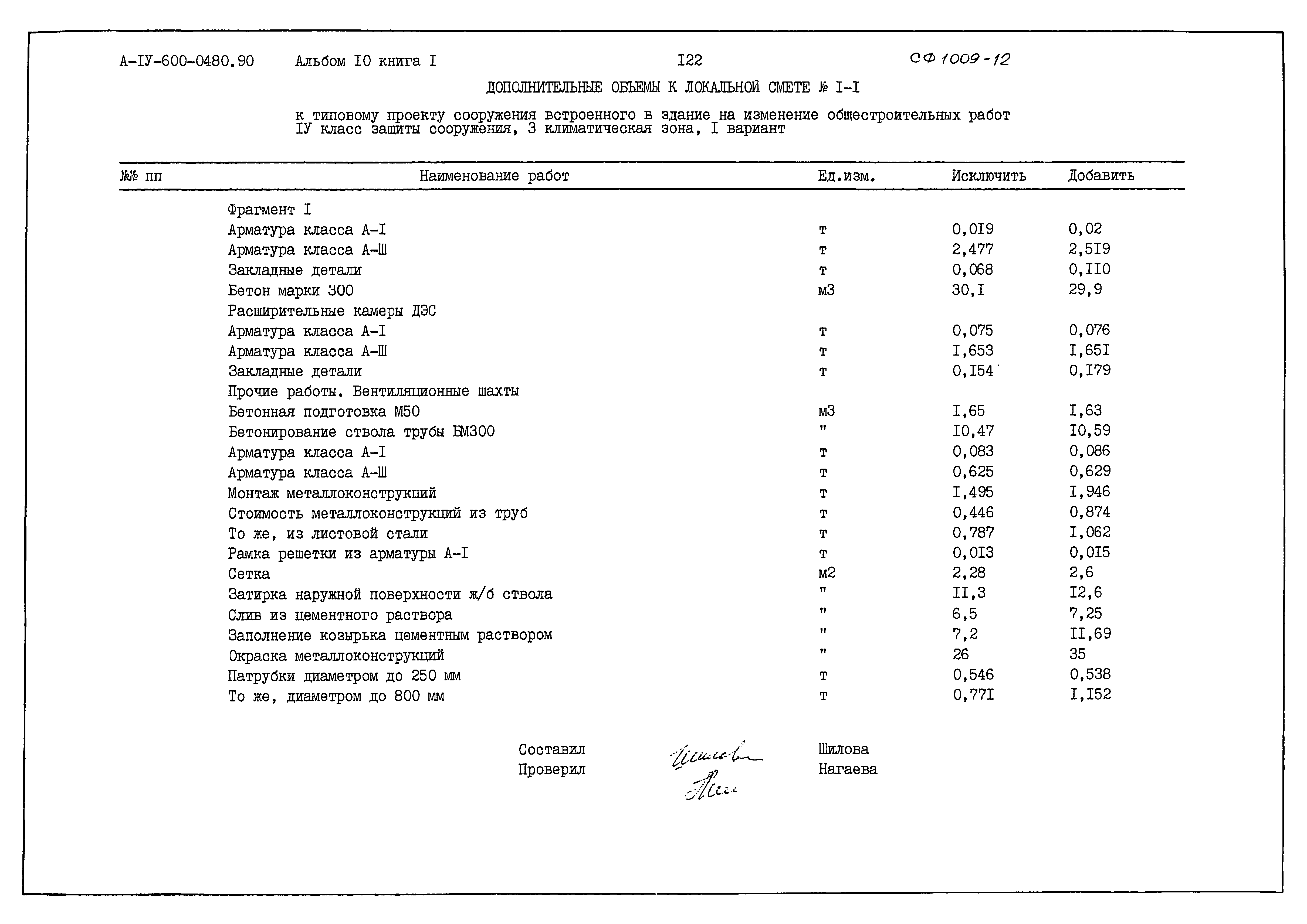 Типовые проектные решения А-IV-600-0480.90