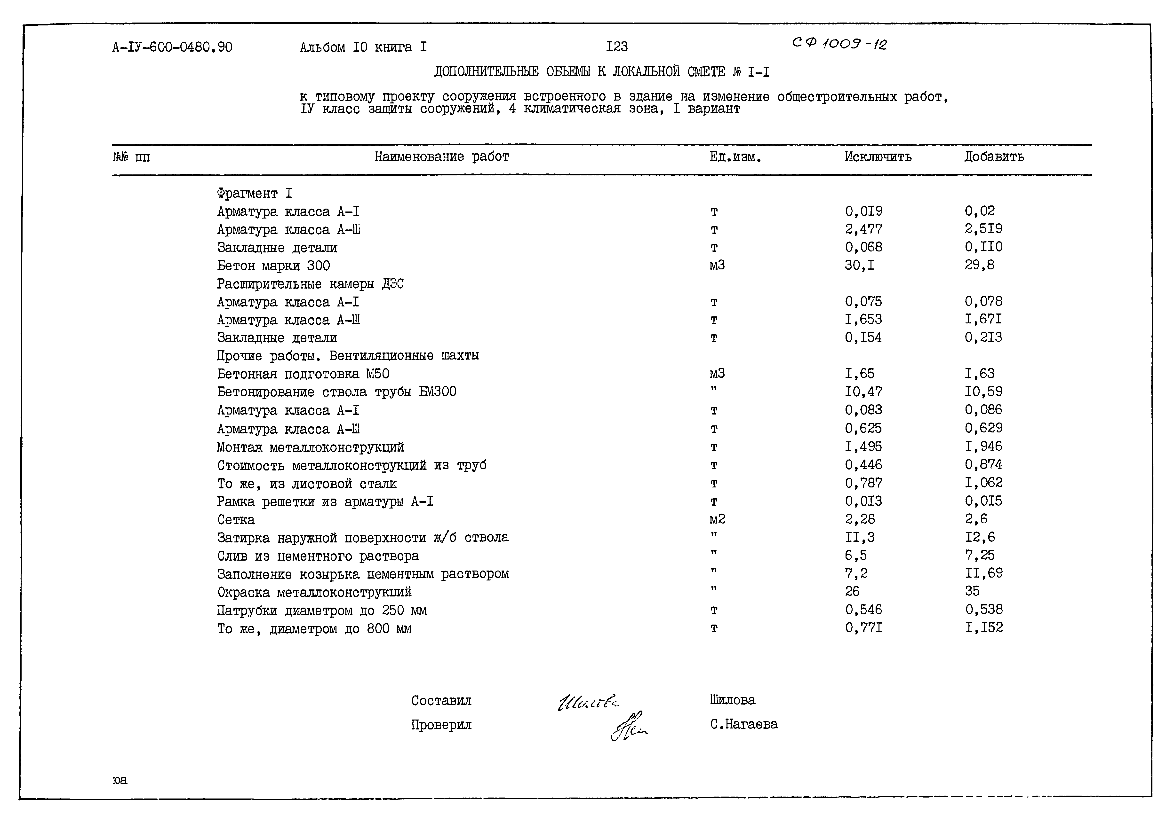 Типовые проектные решения А-IV-600-0480.90