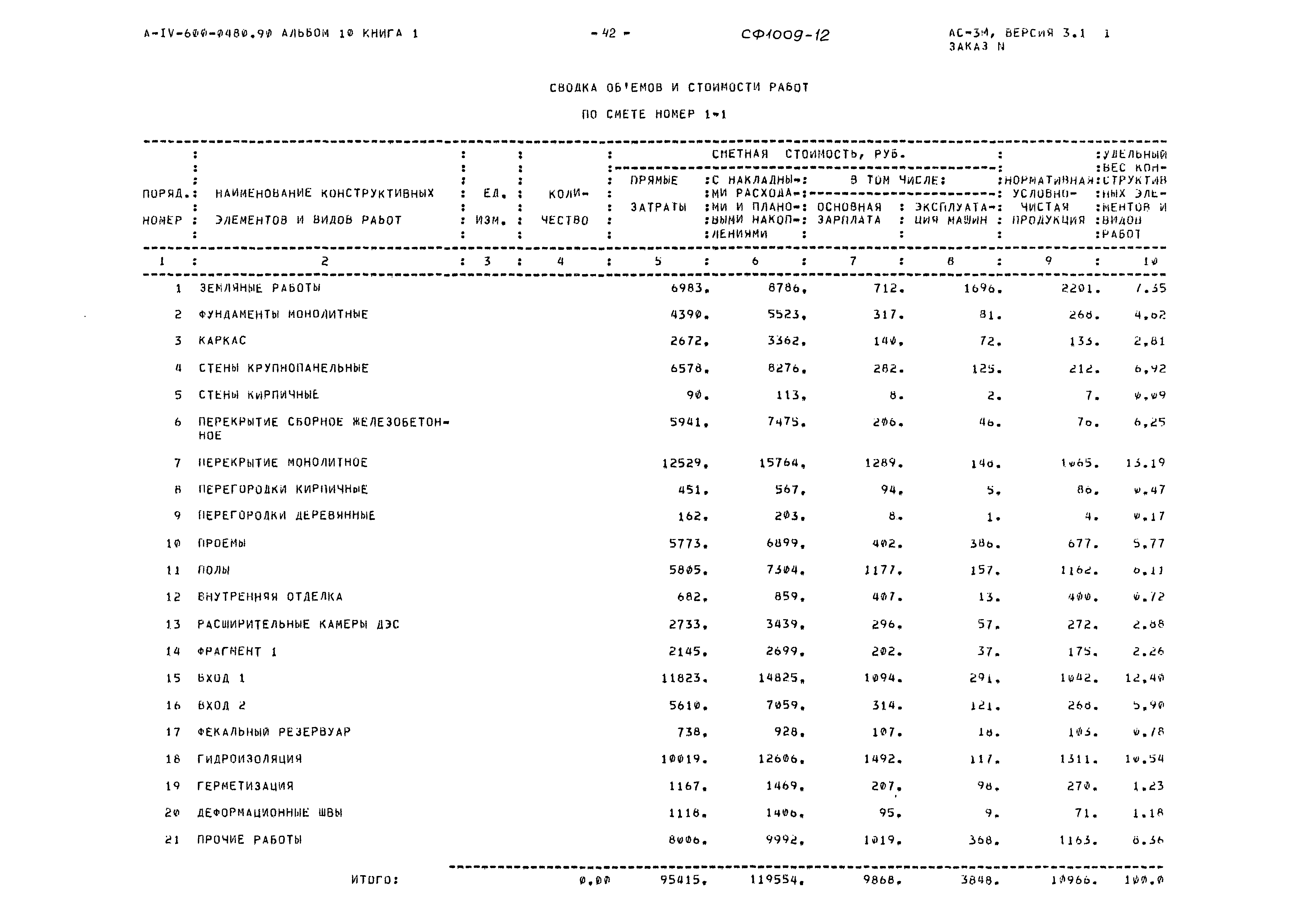 Типовые проектные решения А-IV-600-0480.90