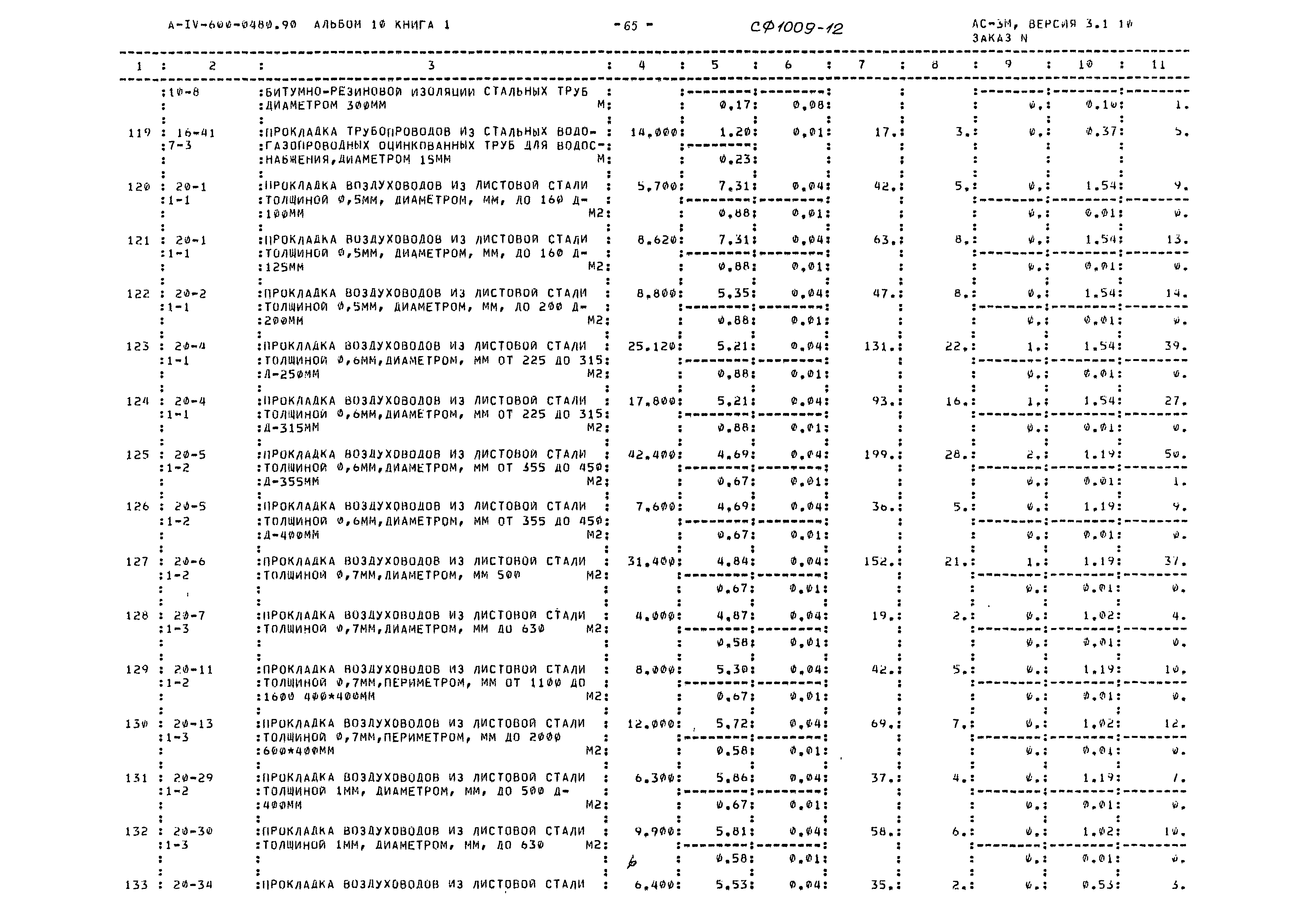 Типовые проектные решения А-IV-600-0480.90