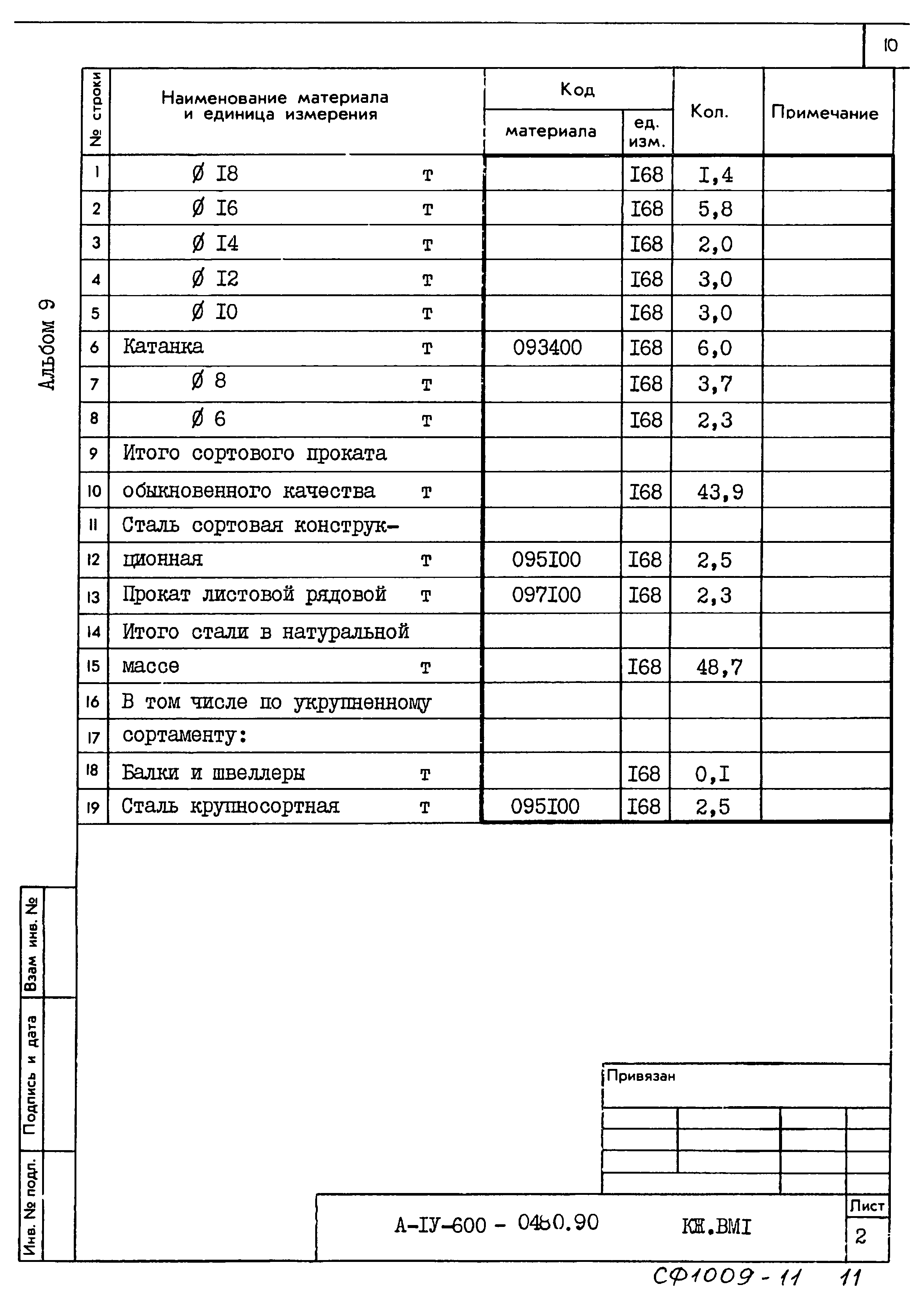 Типовые проектные решения А-IV-600-0480.90