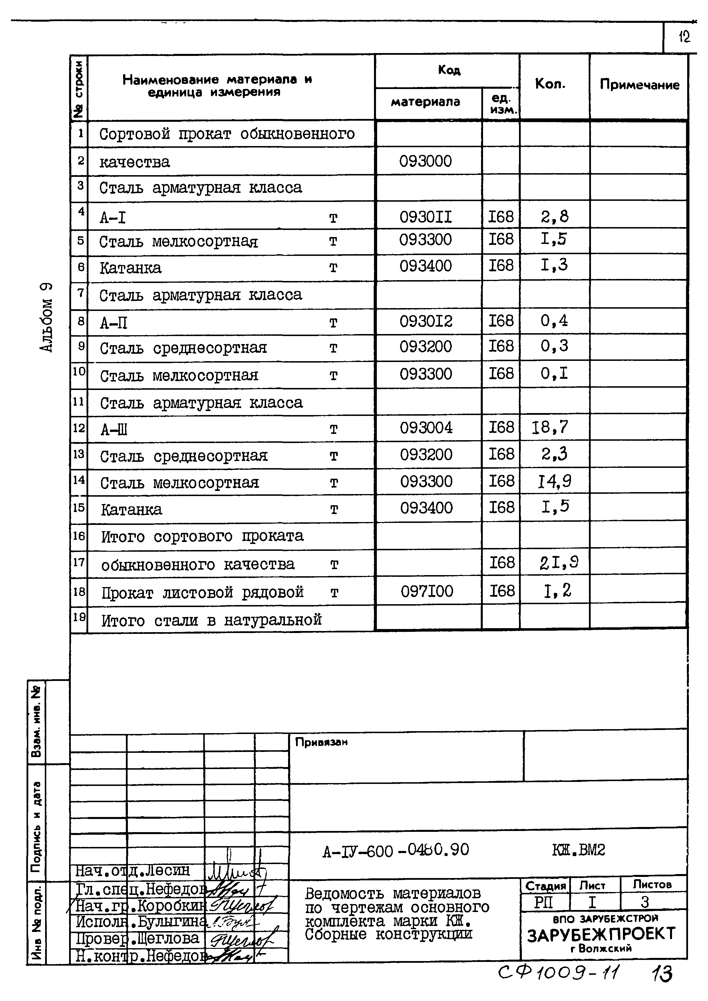 Типовые проектные решения А-IV-600-0480.90