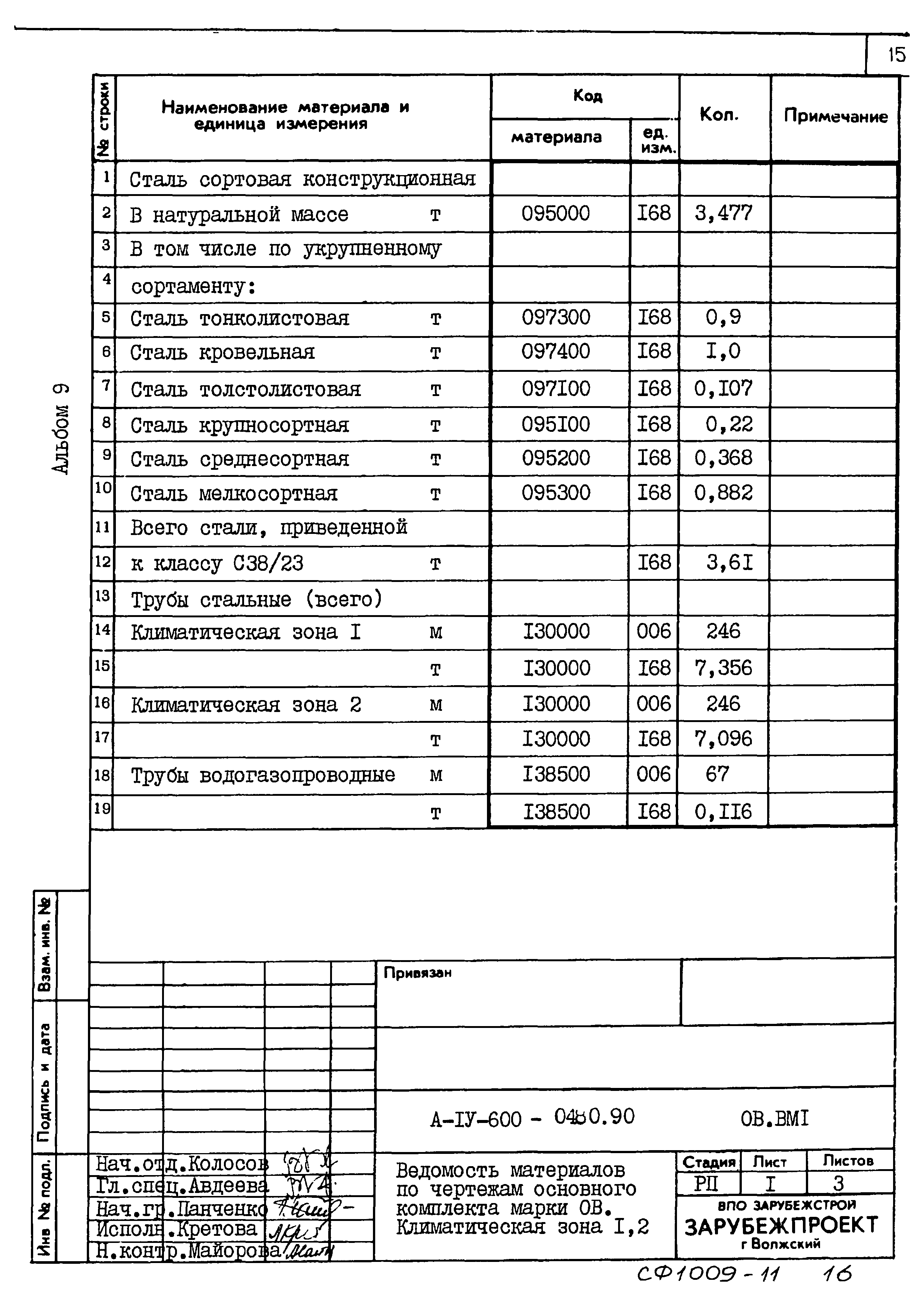 Типовые проектные решения А-IV-600-0480.90