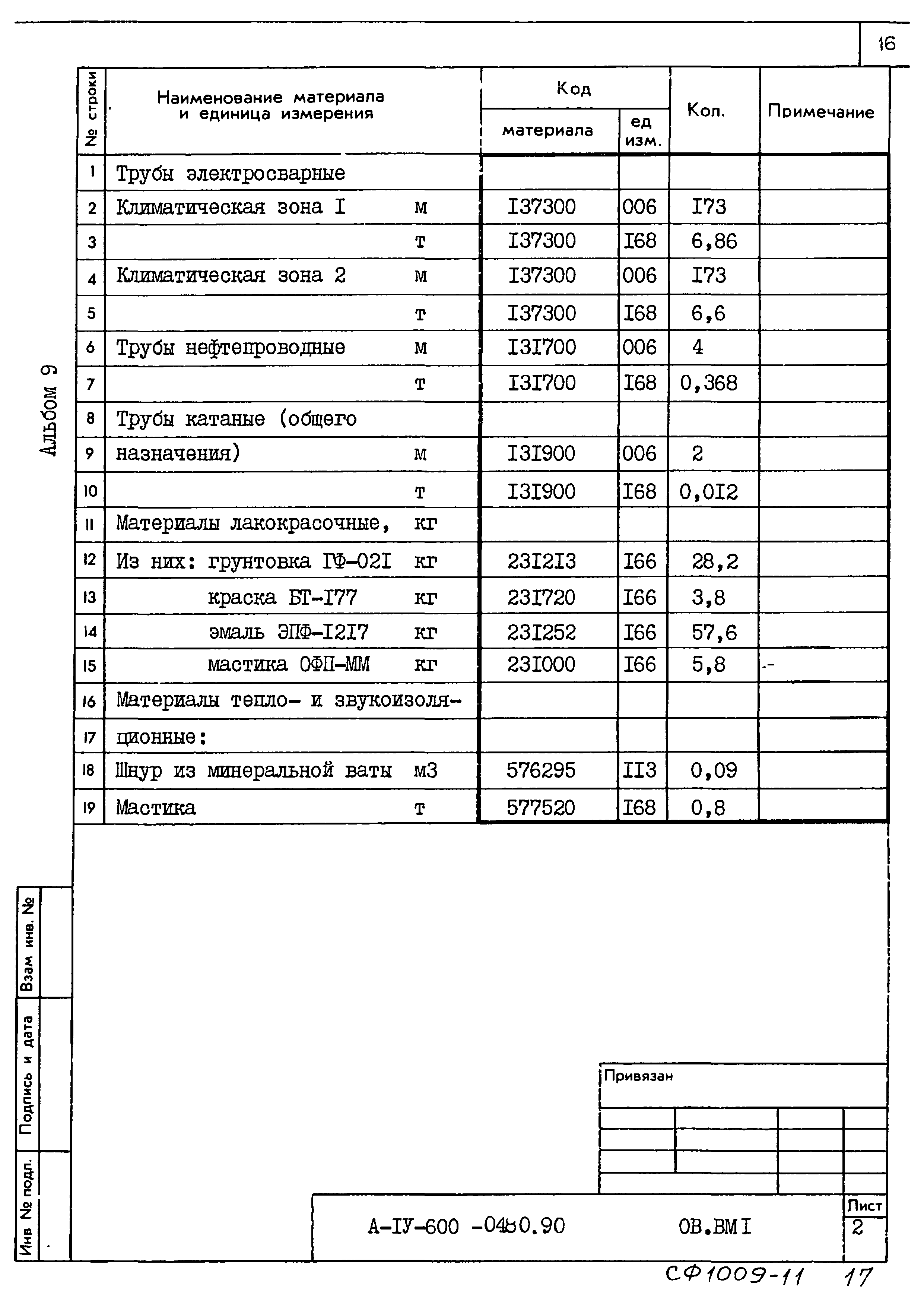 Типовые проектные решения А-IV-600-0480.90