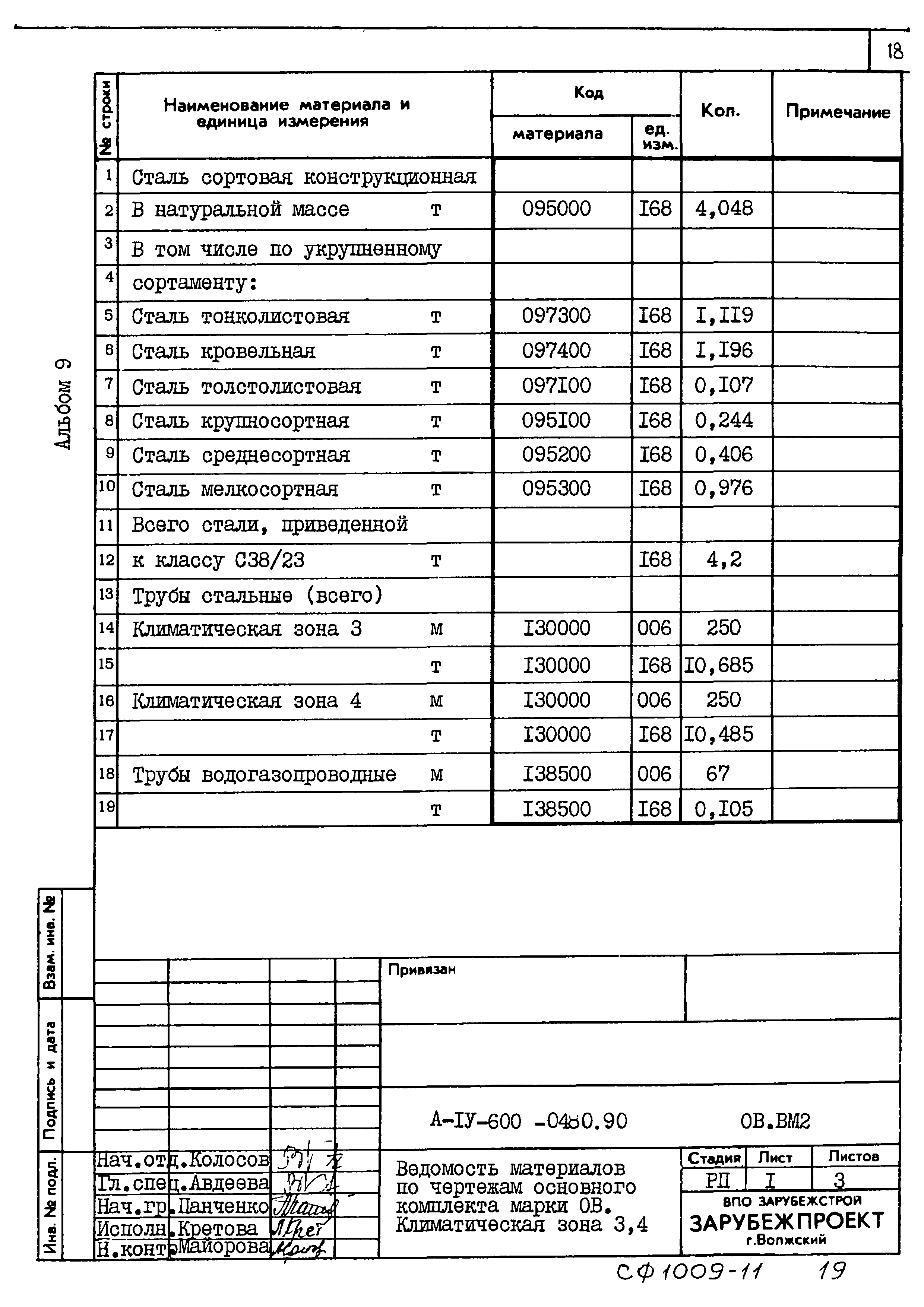 Типовые проектные решения А-IV-600-0480.90