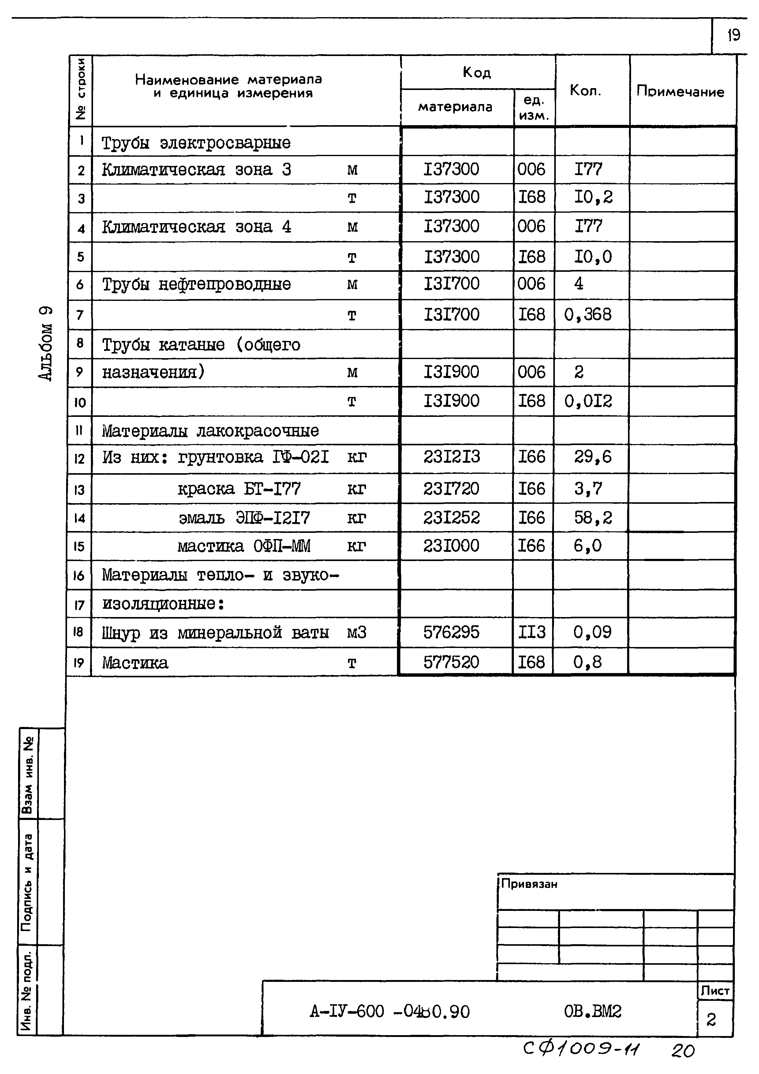 Типовые проектные решения А-IV-600-0480.90