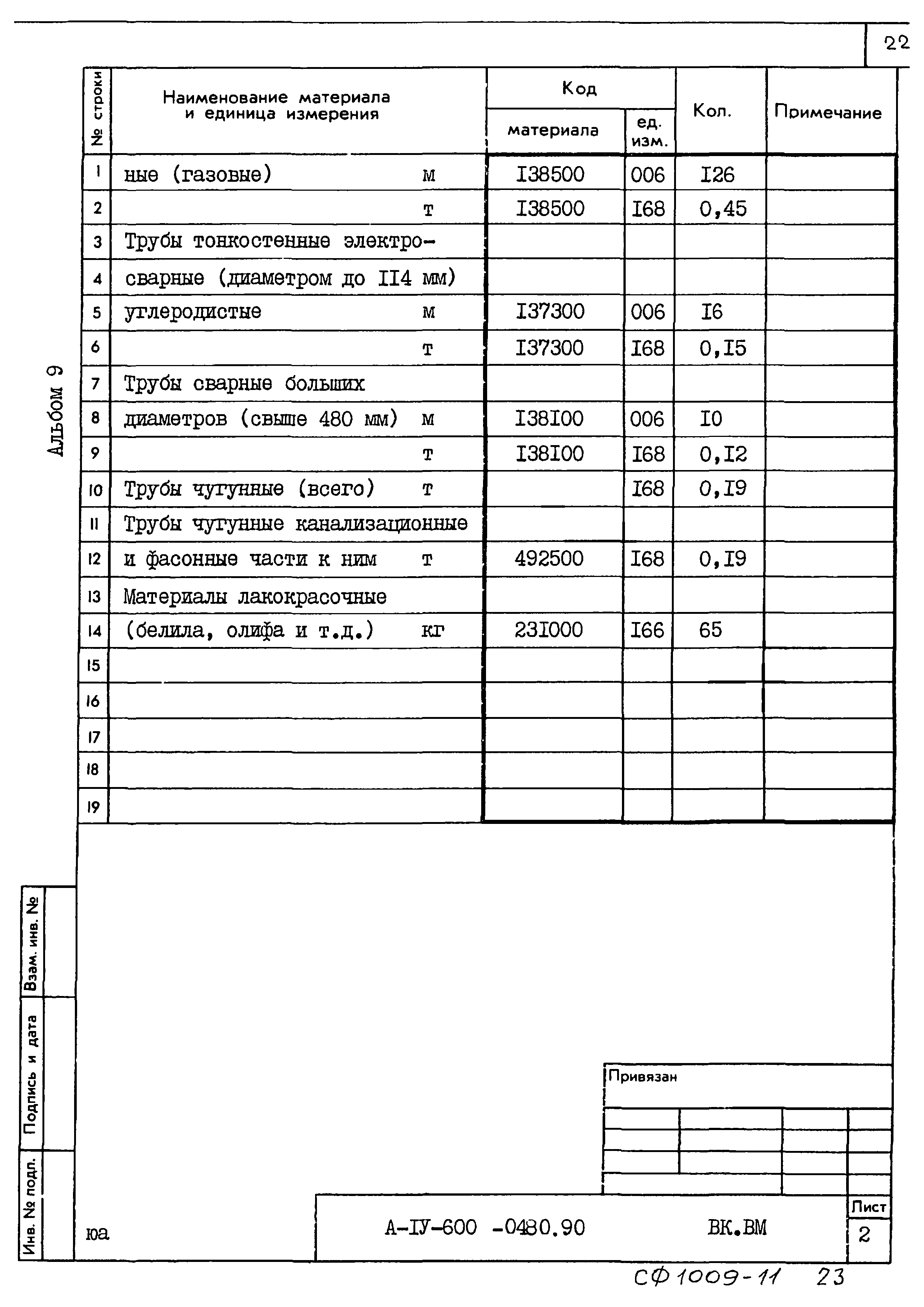 Типовые проектные решения А-IV-600-0480.90