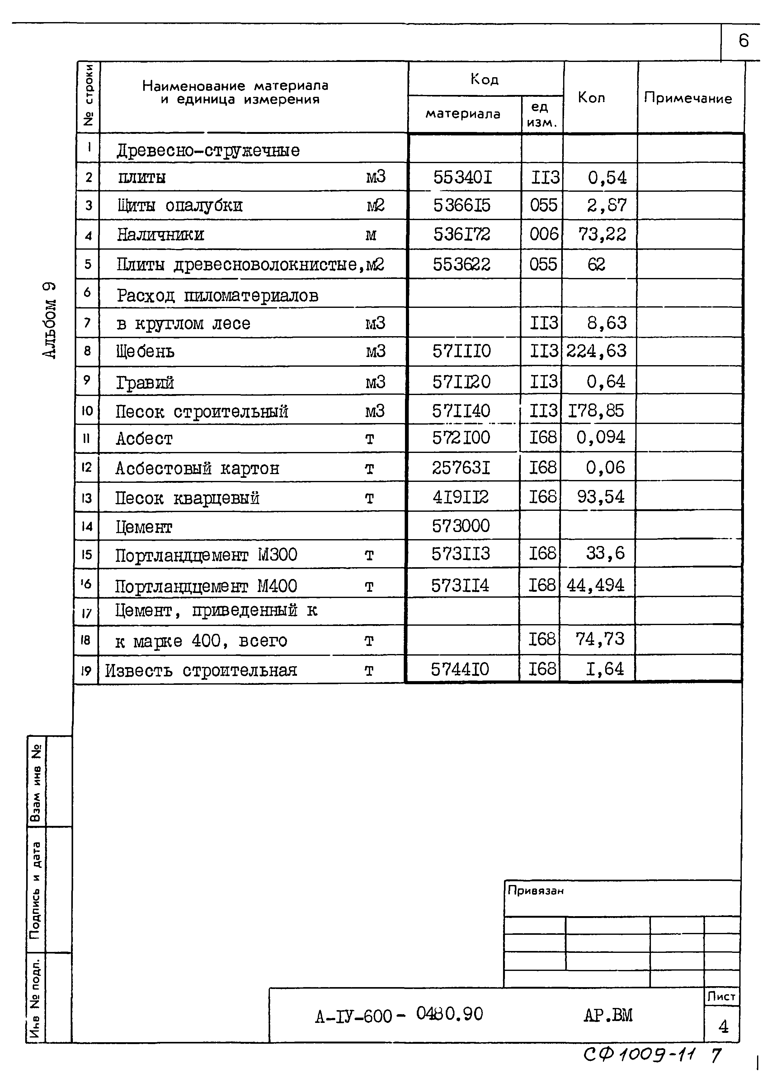 Типовые проектные решения А-IV-600-0480.90