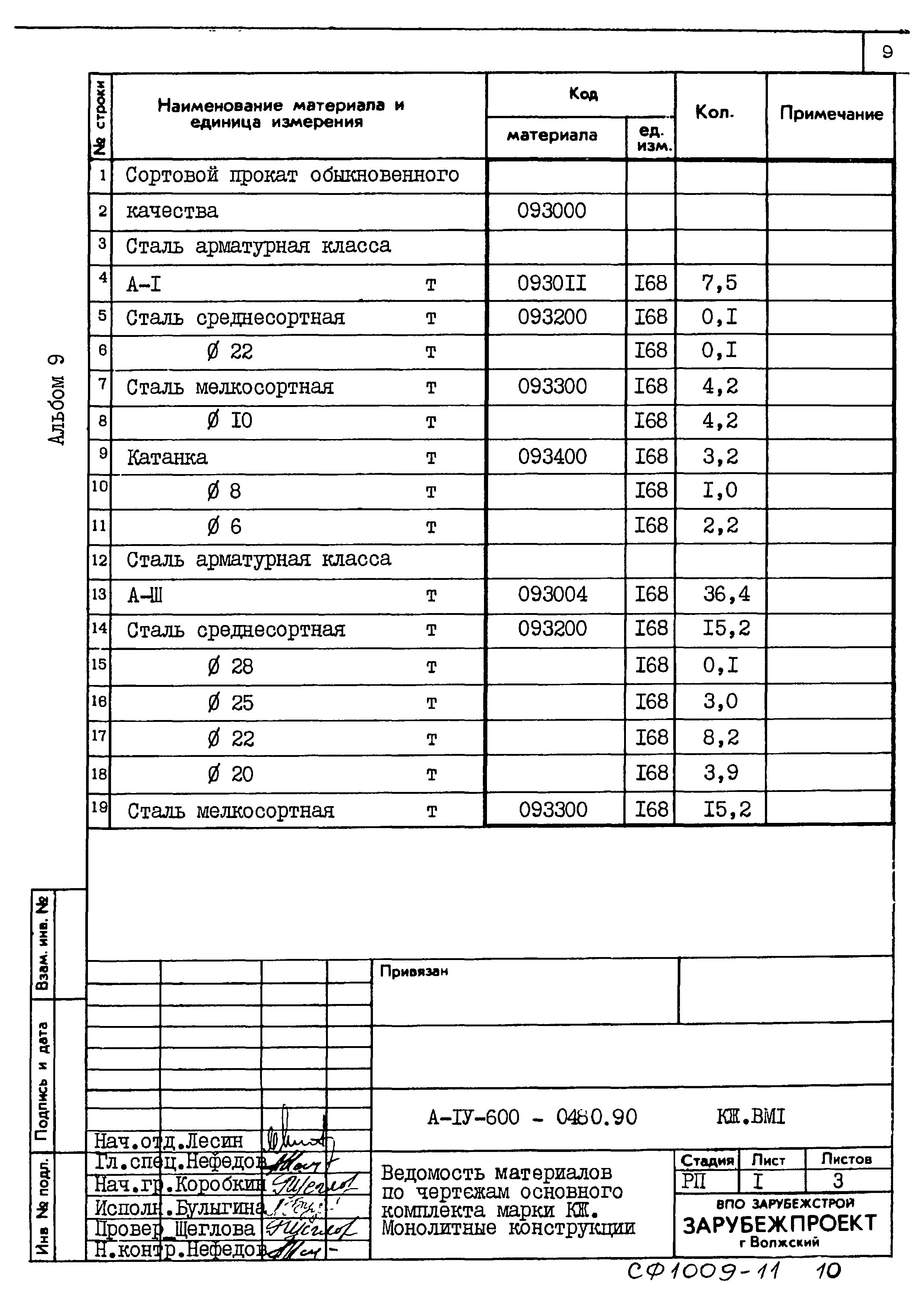 Типовые проектные решения А-IV-600-0480.90