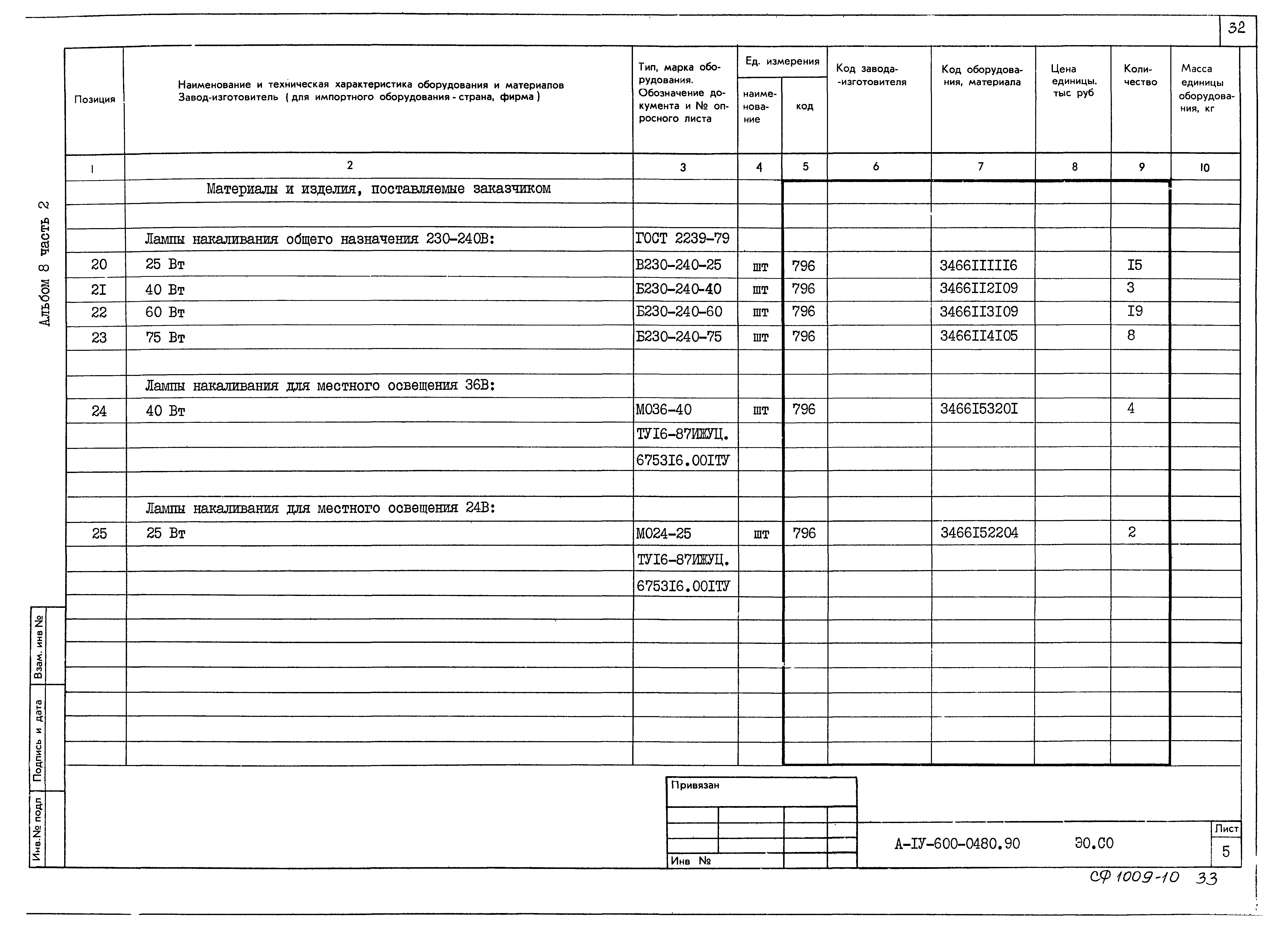 Типовые проектные решения А-IV-600-0480.90