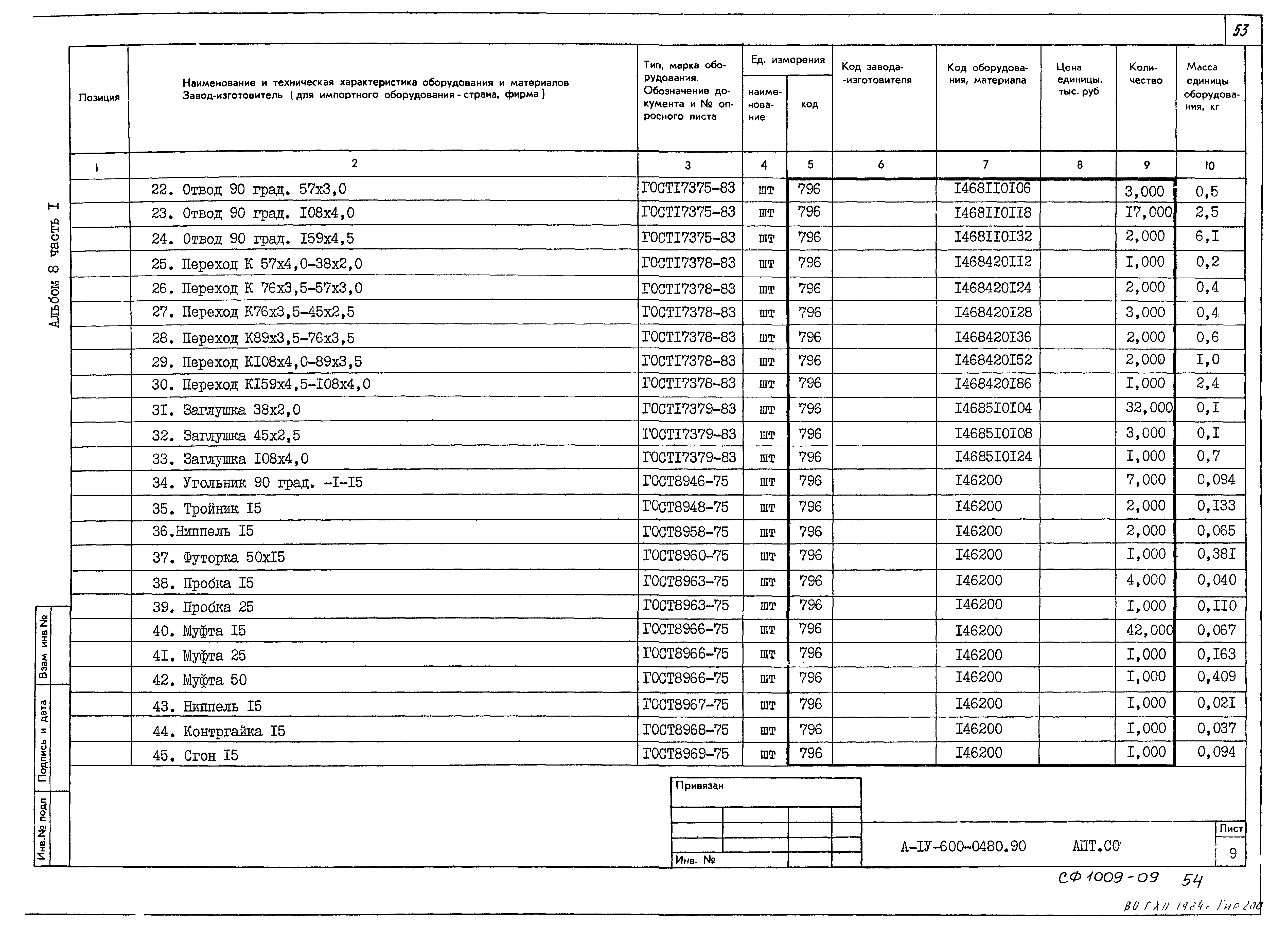 Типовые проектные решения А-IV-600-0480.90