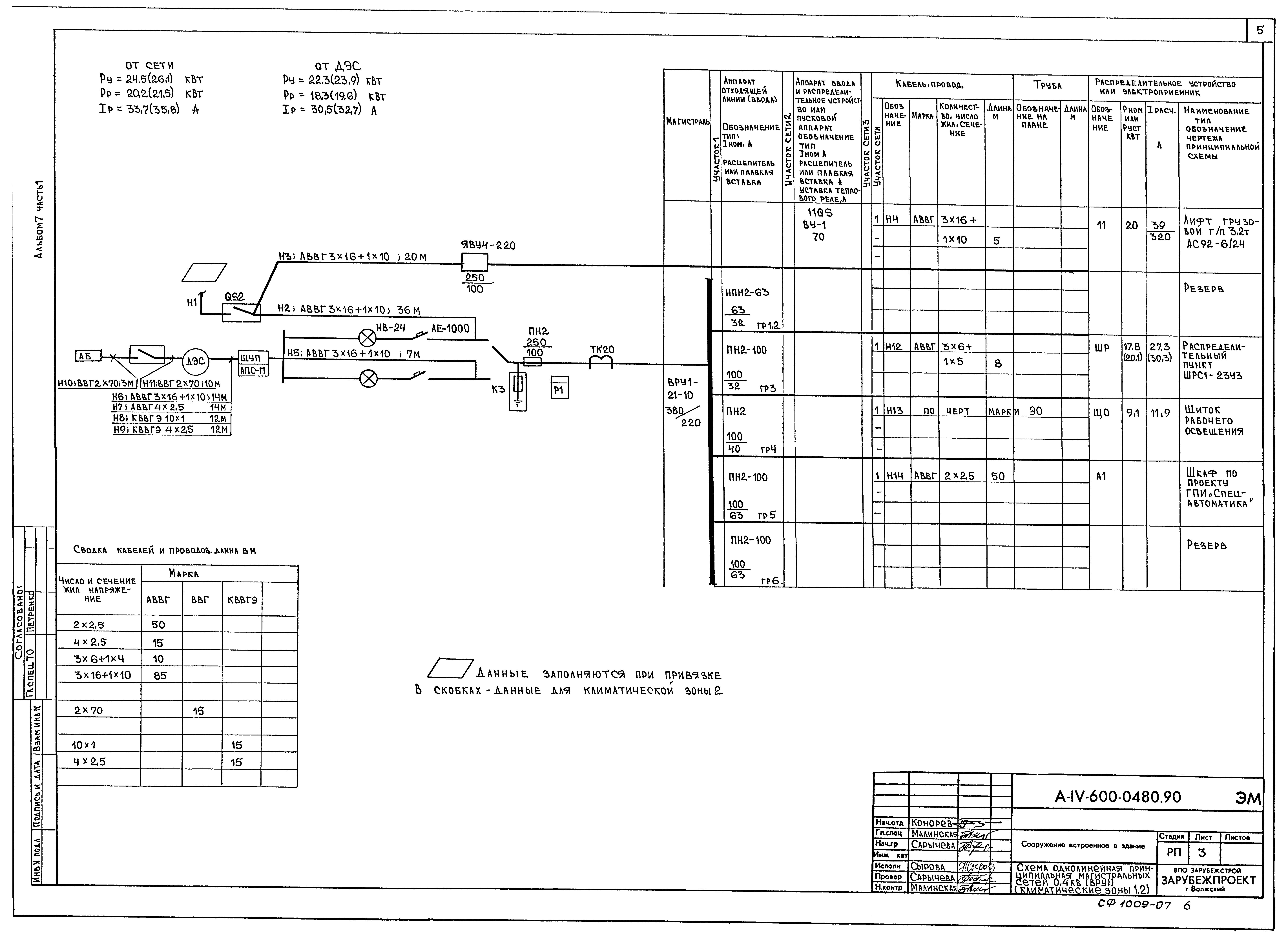 Типовые проектные решения А-IV-600-0480.90